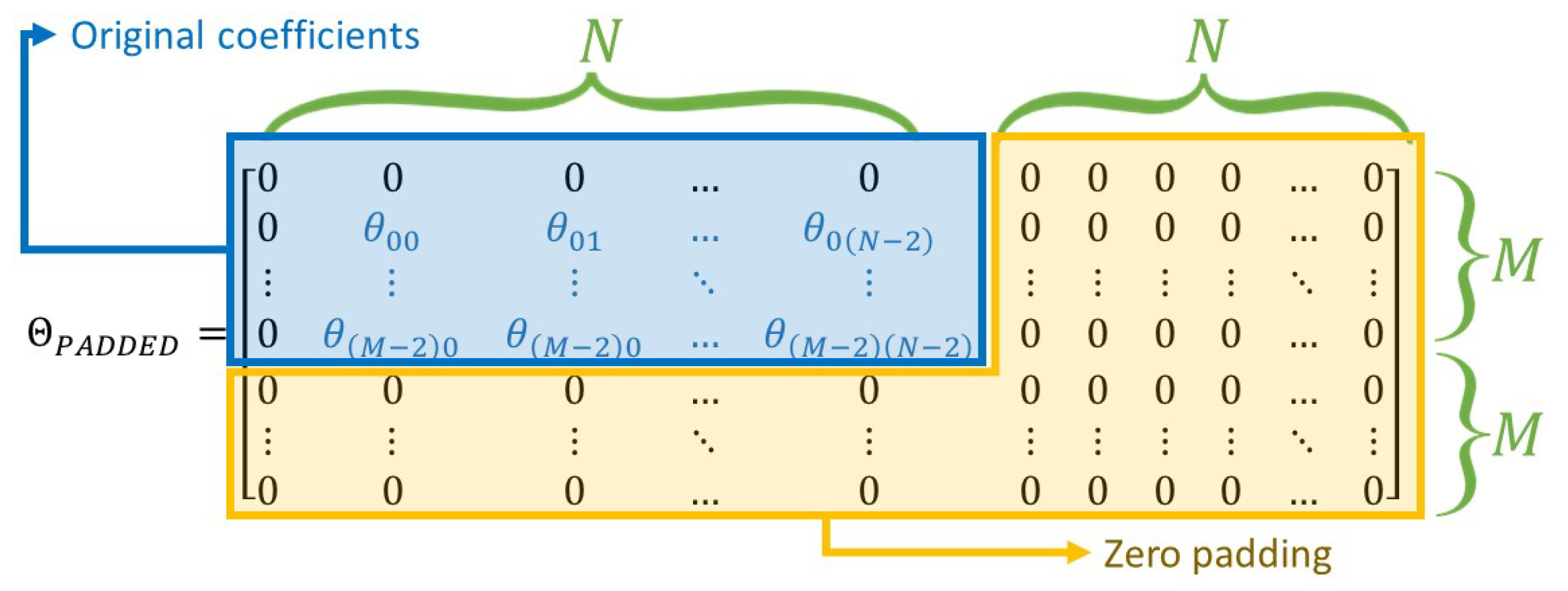 Applsci 10 03281 g003