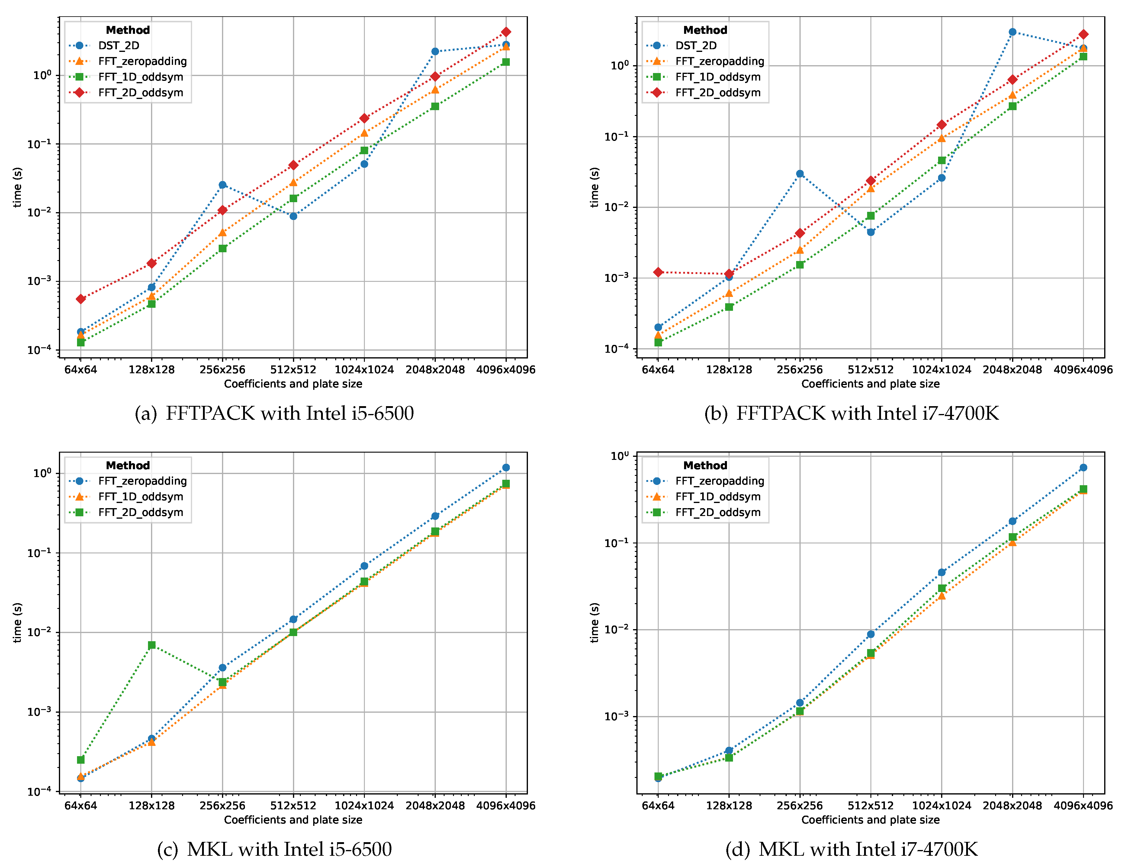 Applsci 10 03281 g010a