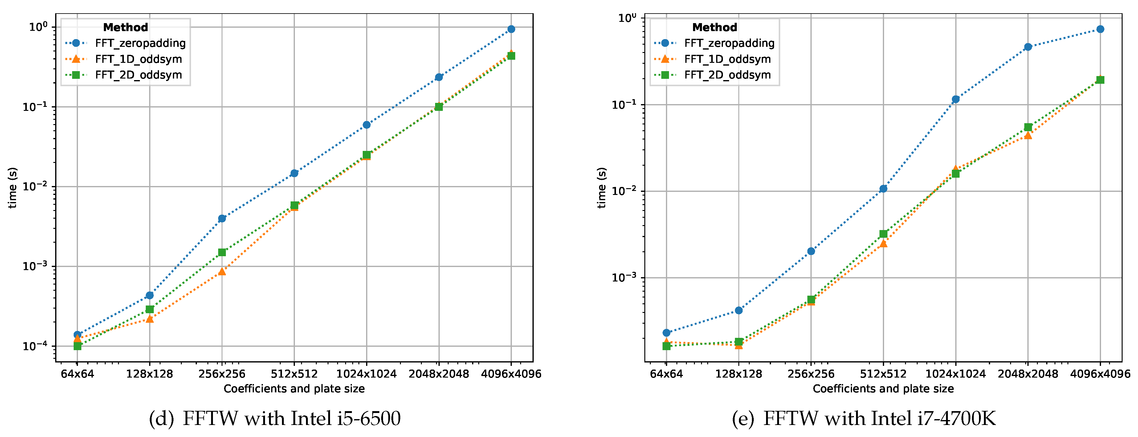Applsci 10 03281 g010b
