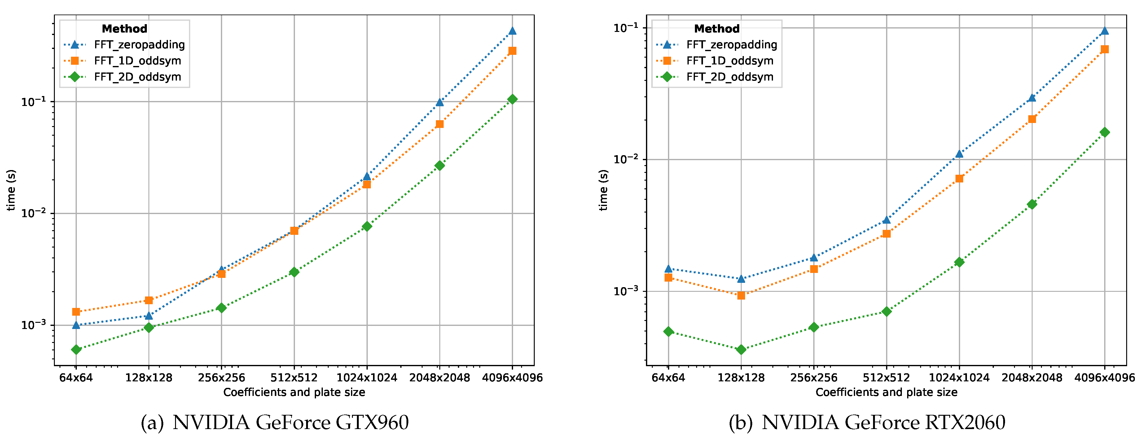 Applsci 10 03281 g011