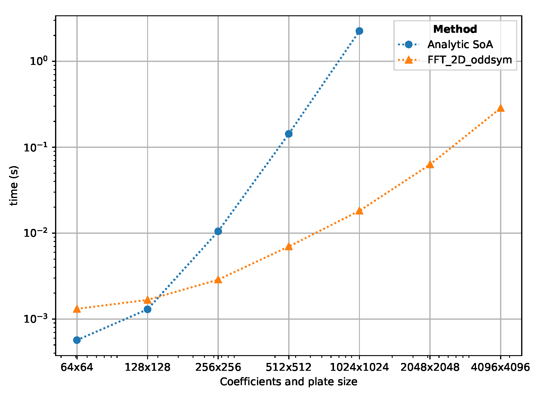 Applsci 10 03281 g013