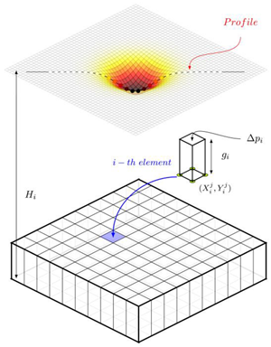 Applsci 10 03287 i001