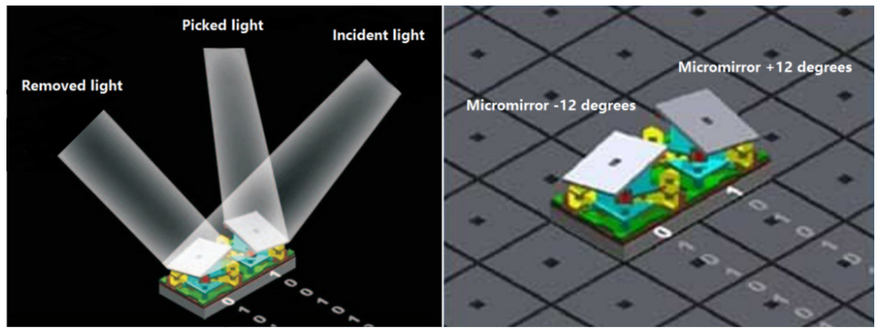 Applsci 10 03288 g002