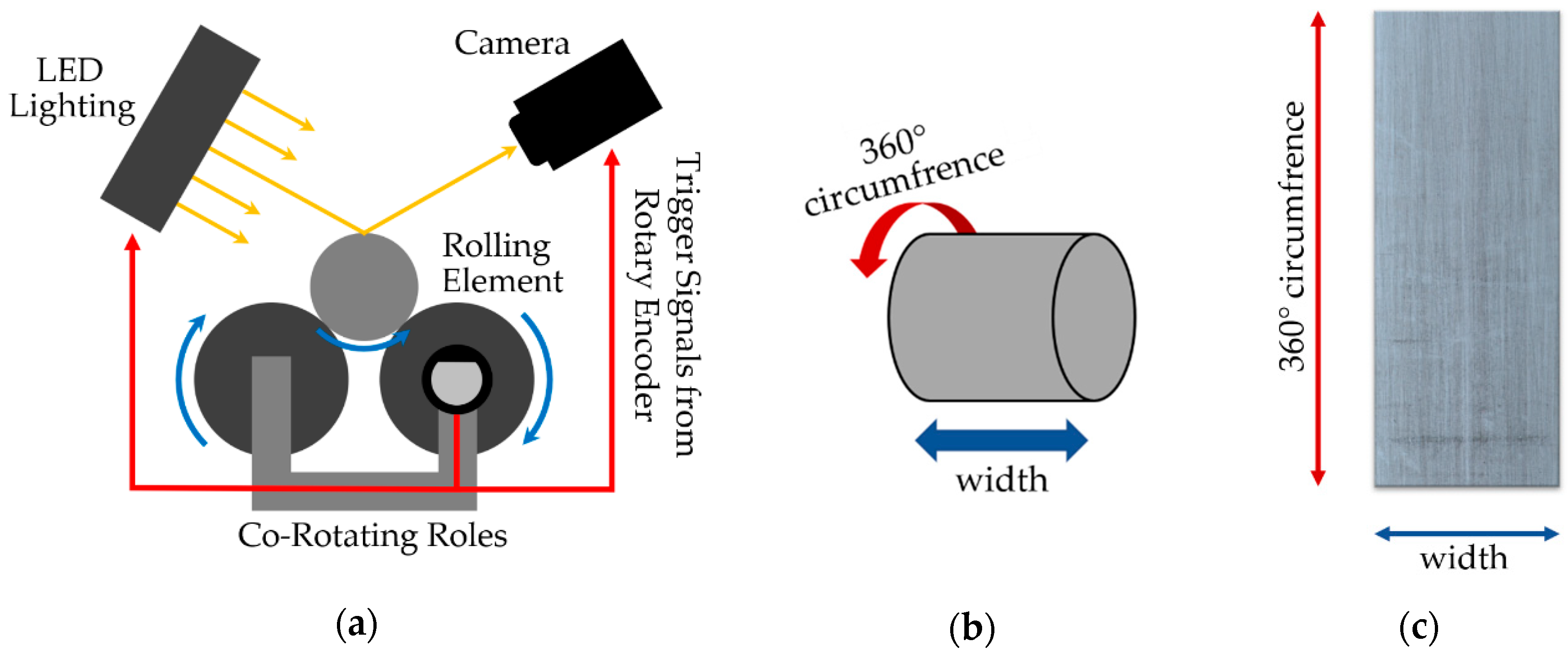 Applsci 10 03290 g001 Applsci 10 03290 g001