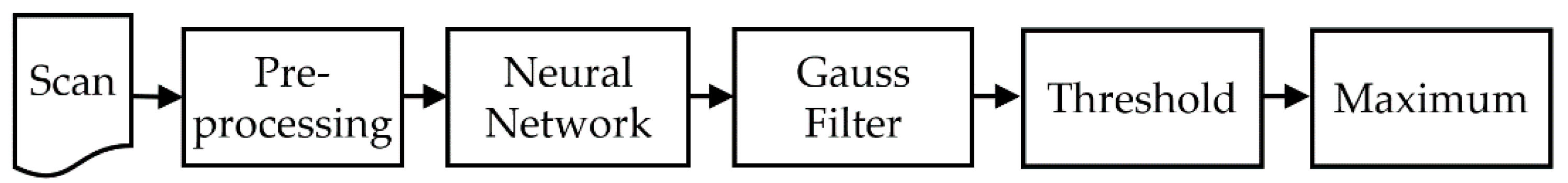 Applsci 10 03290 g007 Applsci 10 03290 g007