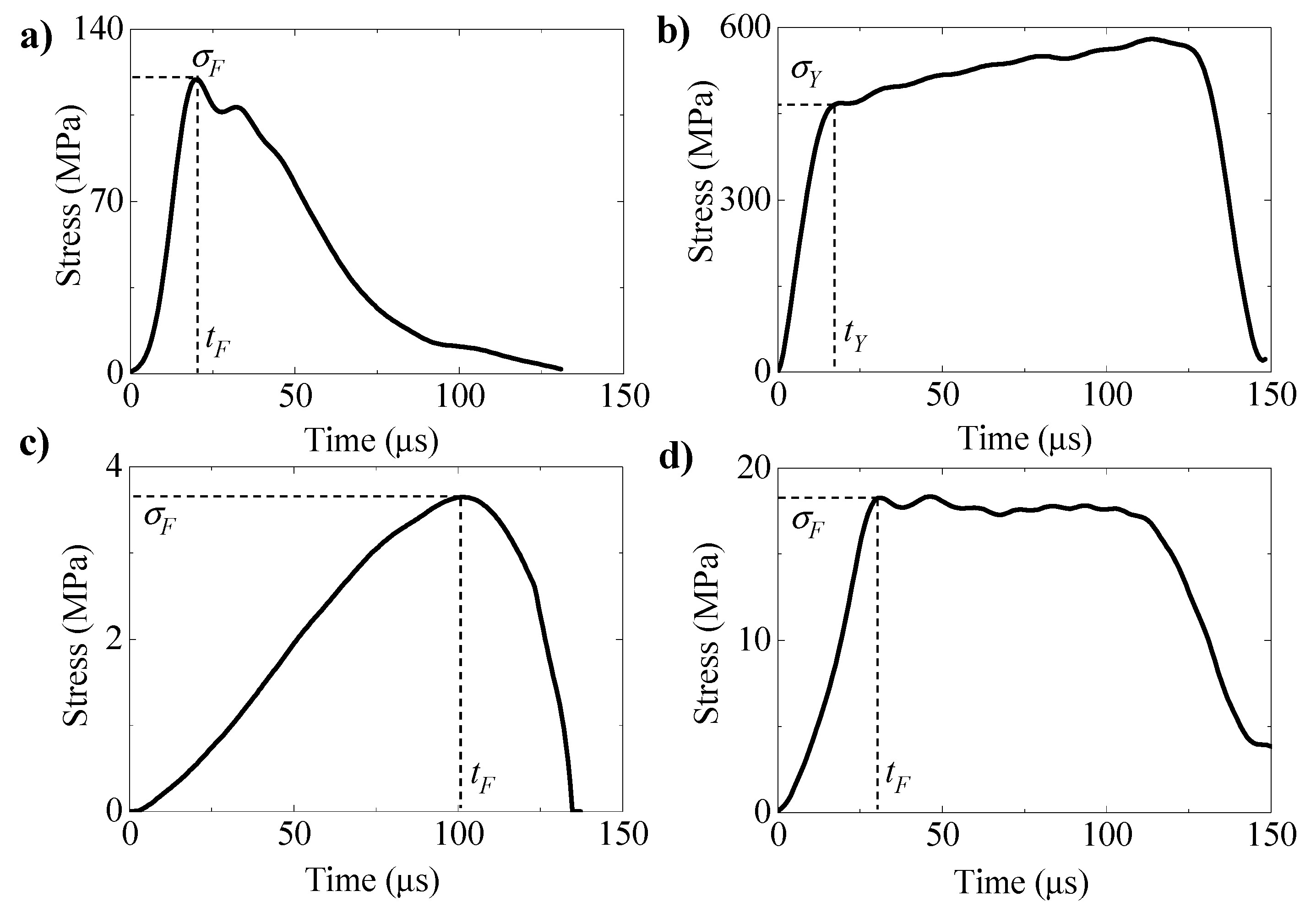 Applsci 10 03293 g002