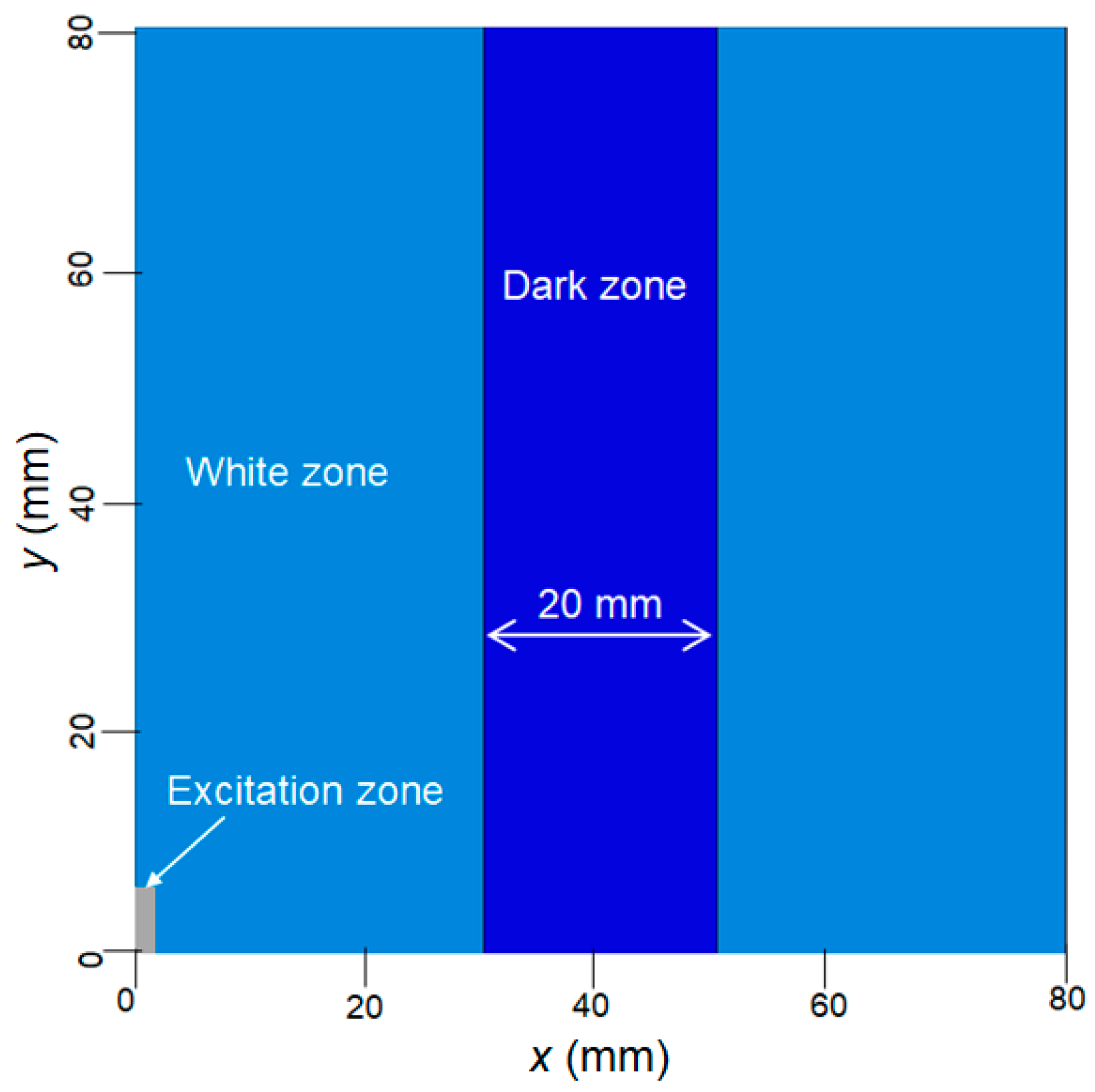 Applsci 10 03299 g003