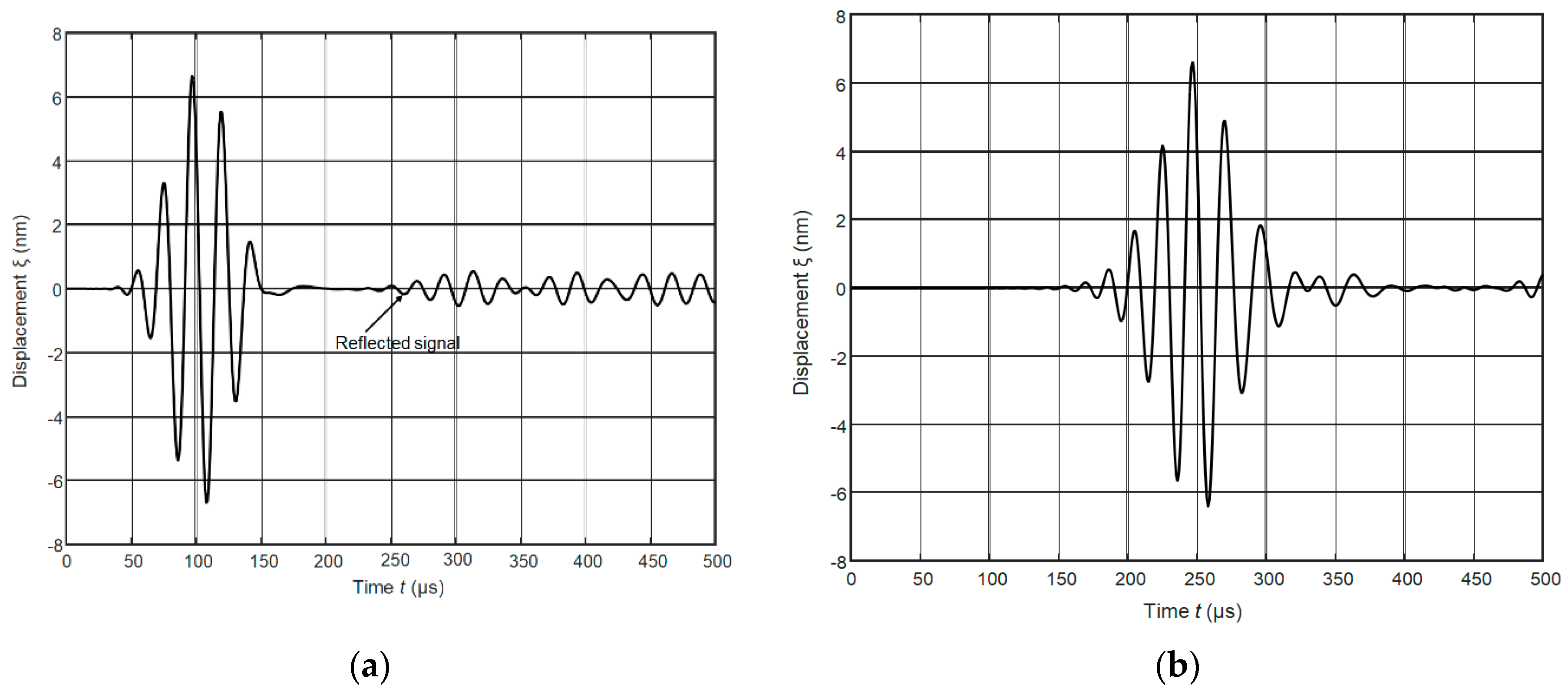 Applsci 10 03299 g005