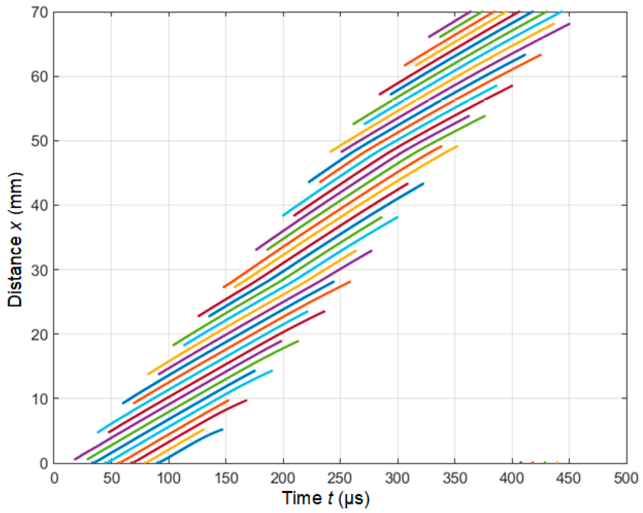 Applsci 10 03299 g007