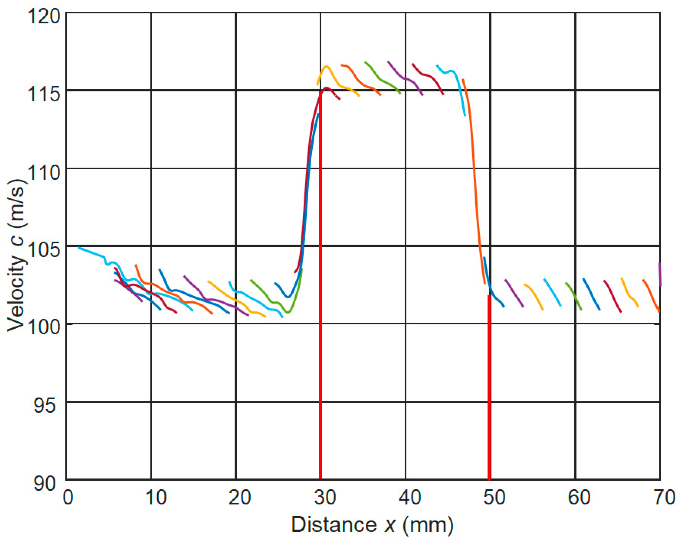 Applsci 10 03299 g008