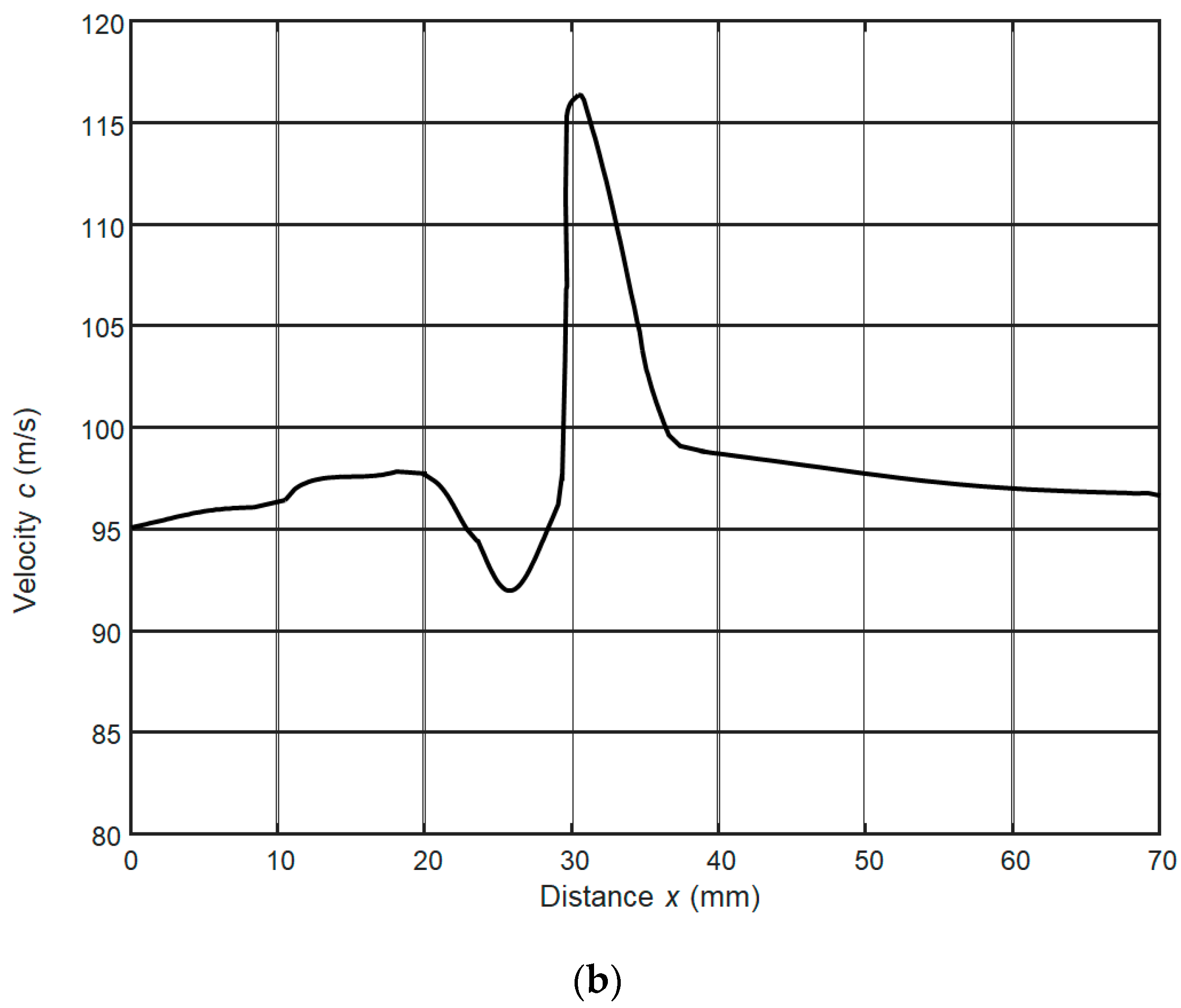 Applsci 10 03299 g011b