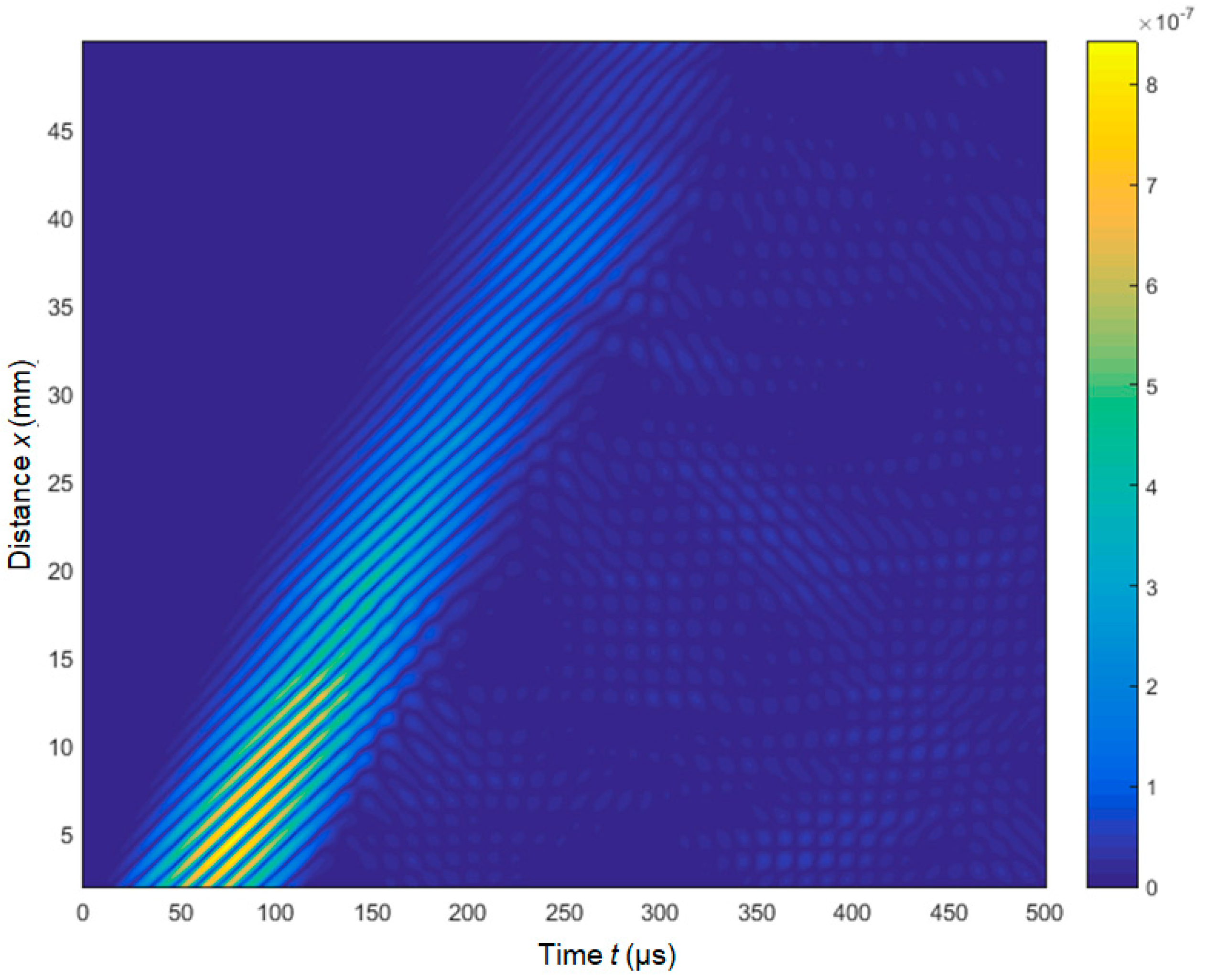 Applsci 10 03299 g014