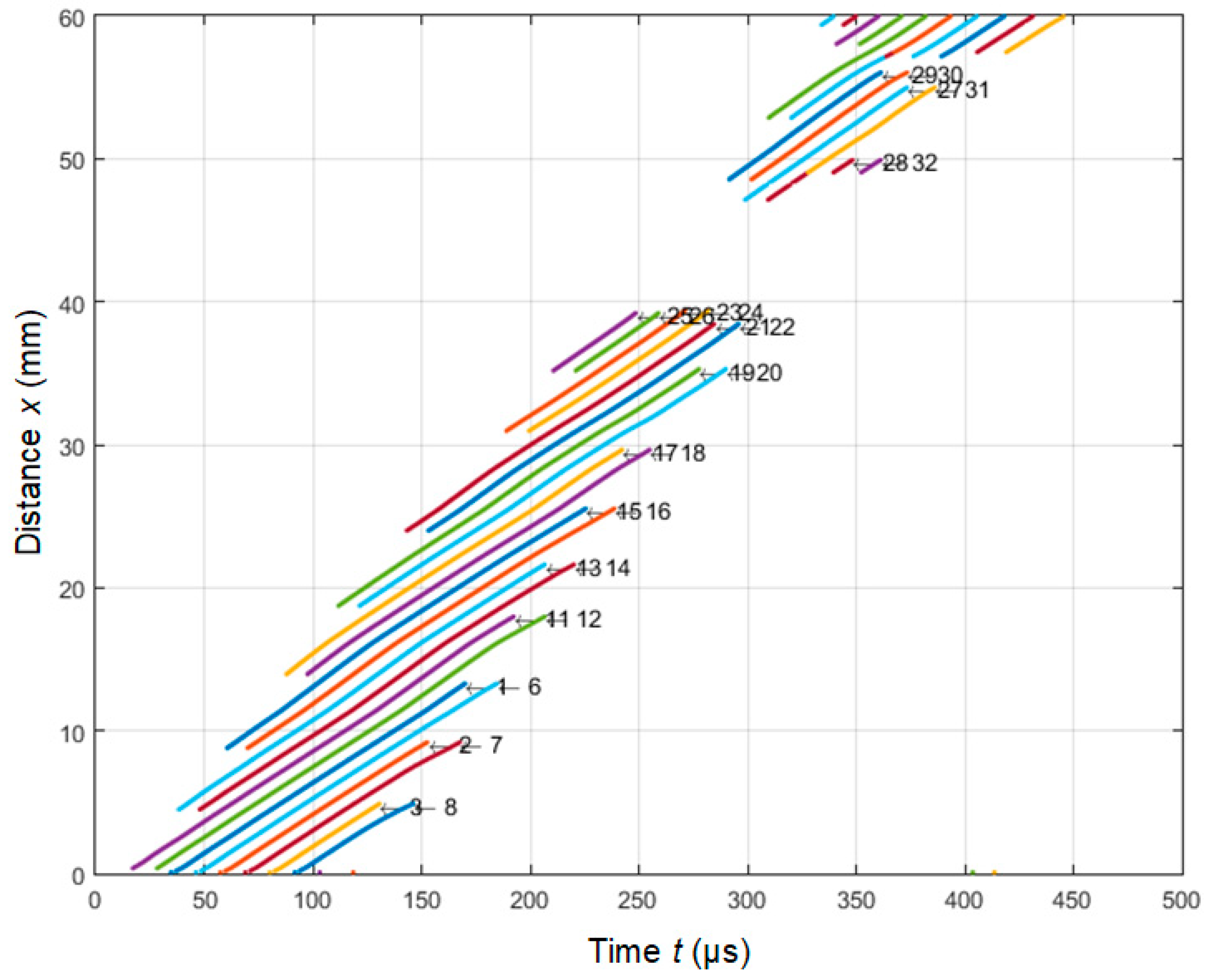 Applsci 10 03299 g015