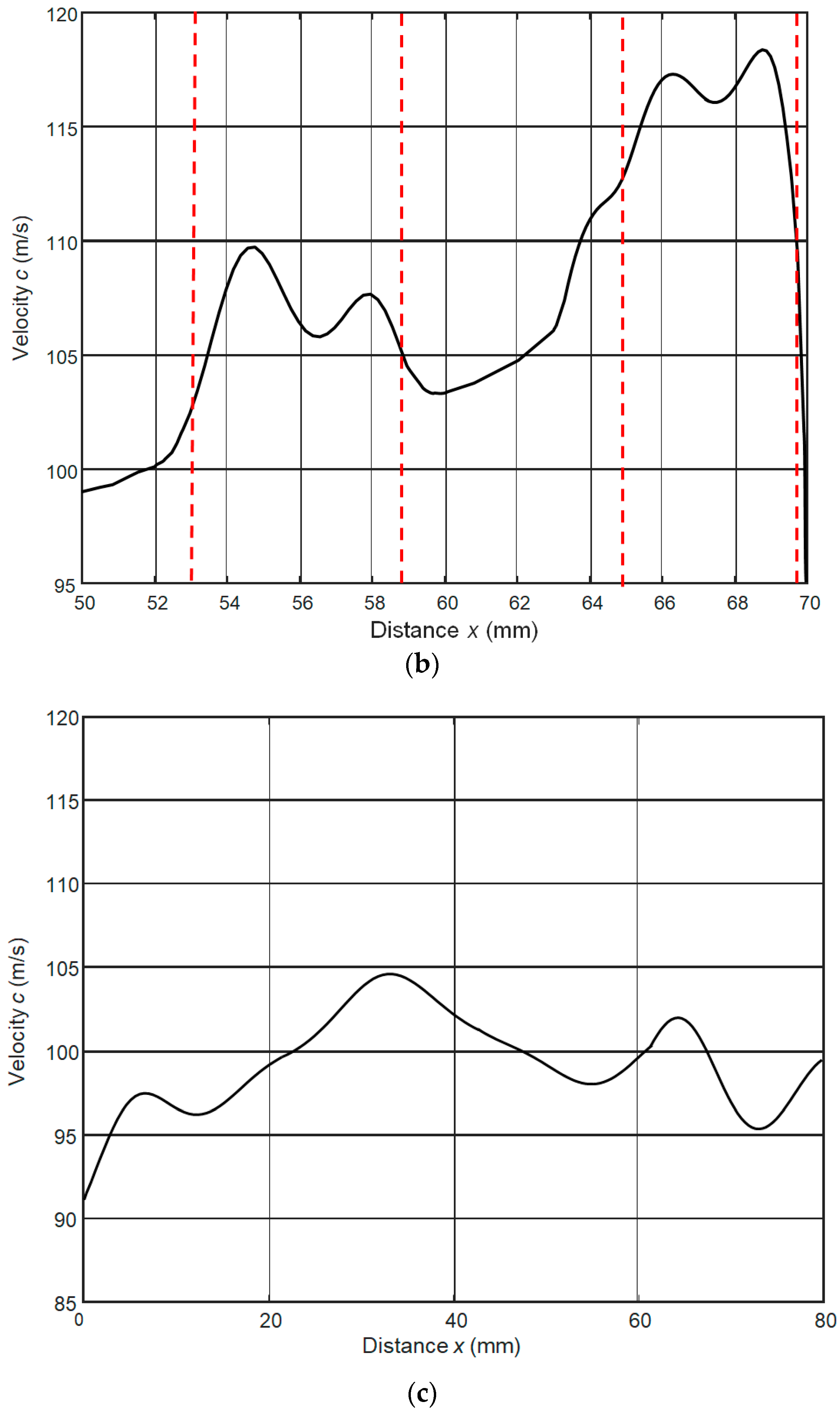 Applsci 10 03299 g016b
