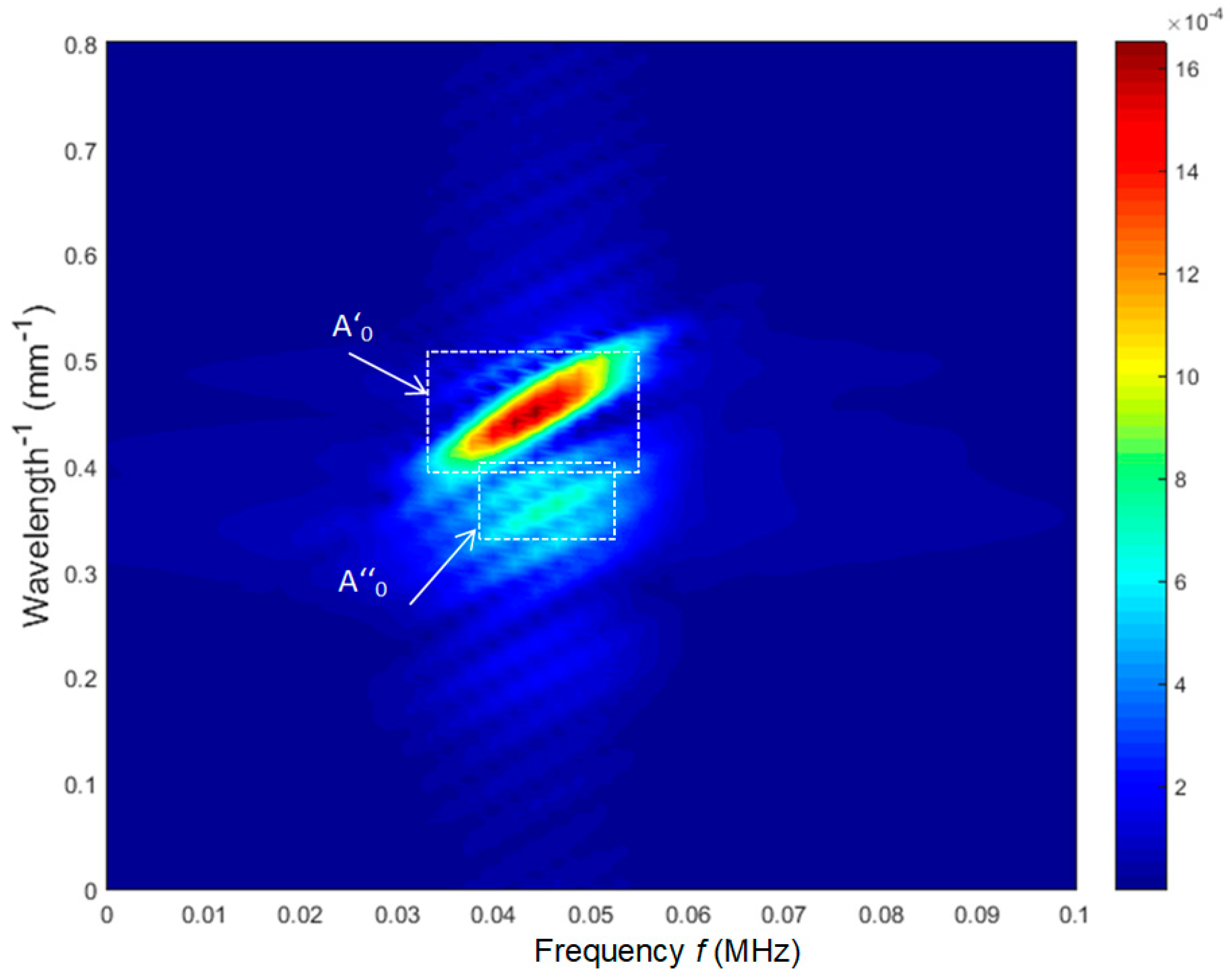 Applsci 10 03299 g017