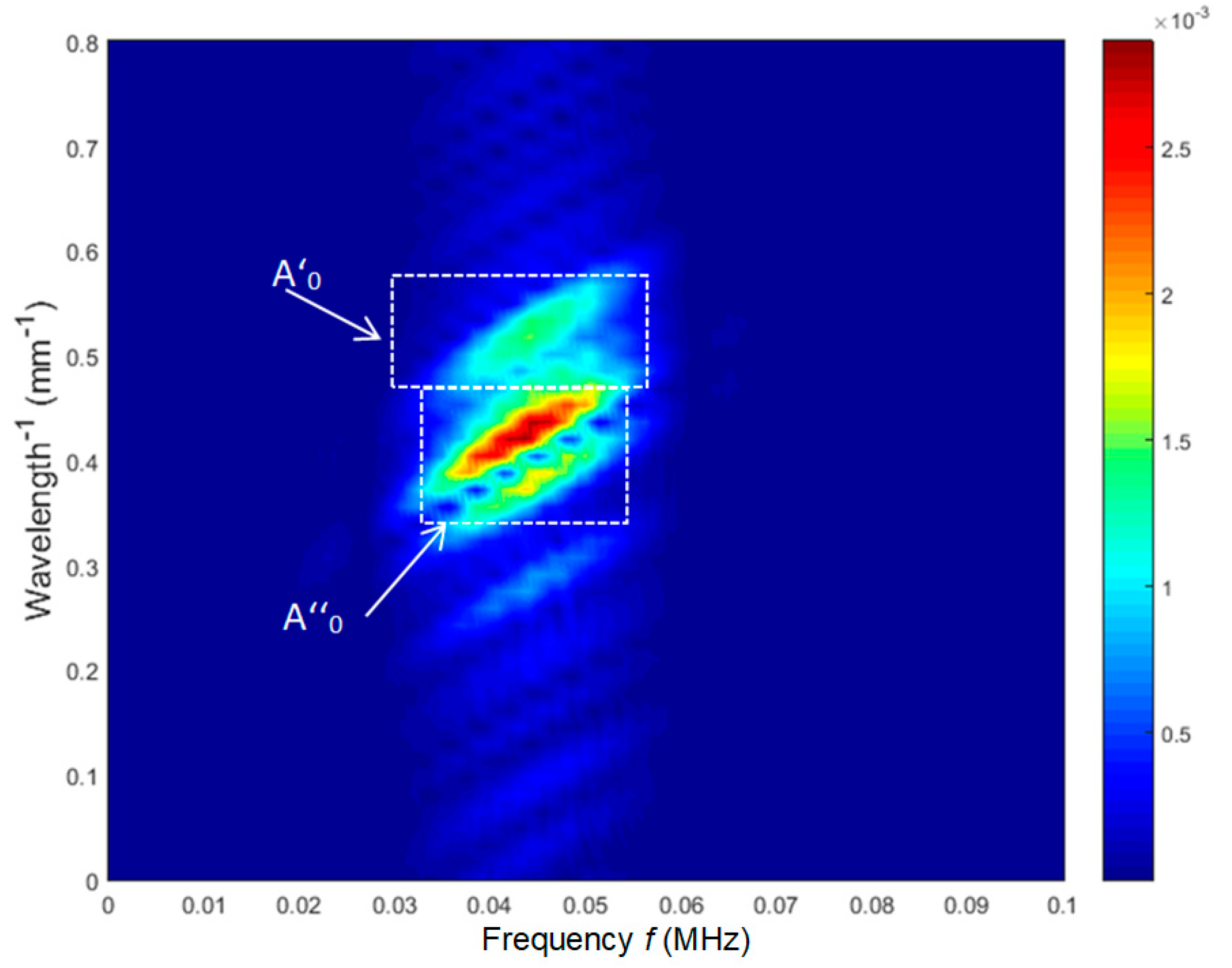 Applsci 10 03299 g018