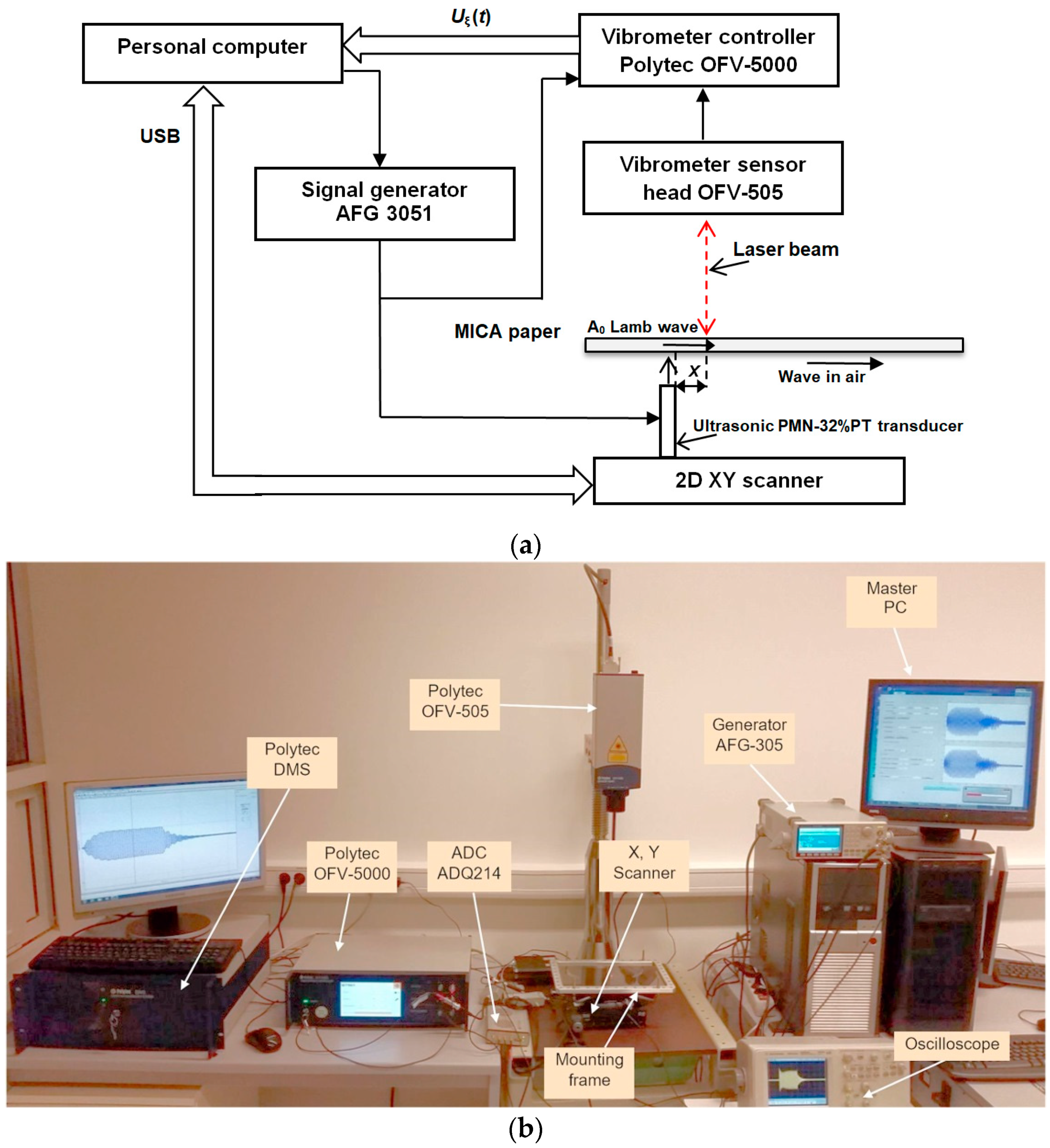 Applsci 10 03299 g019