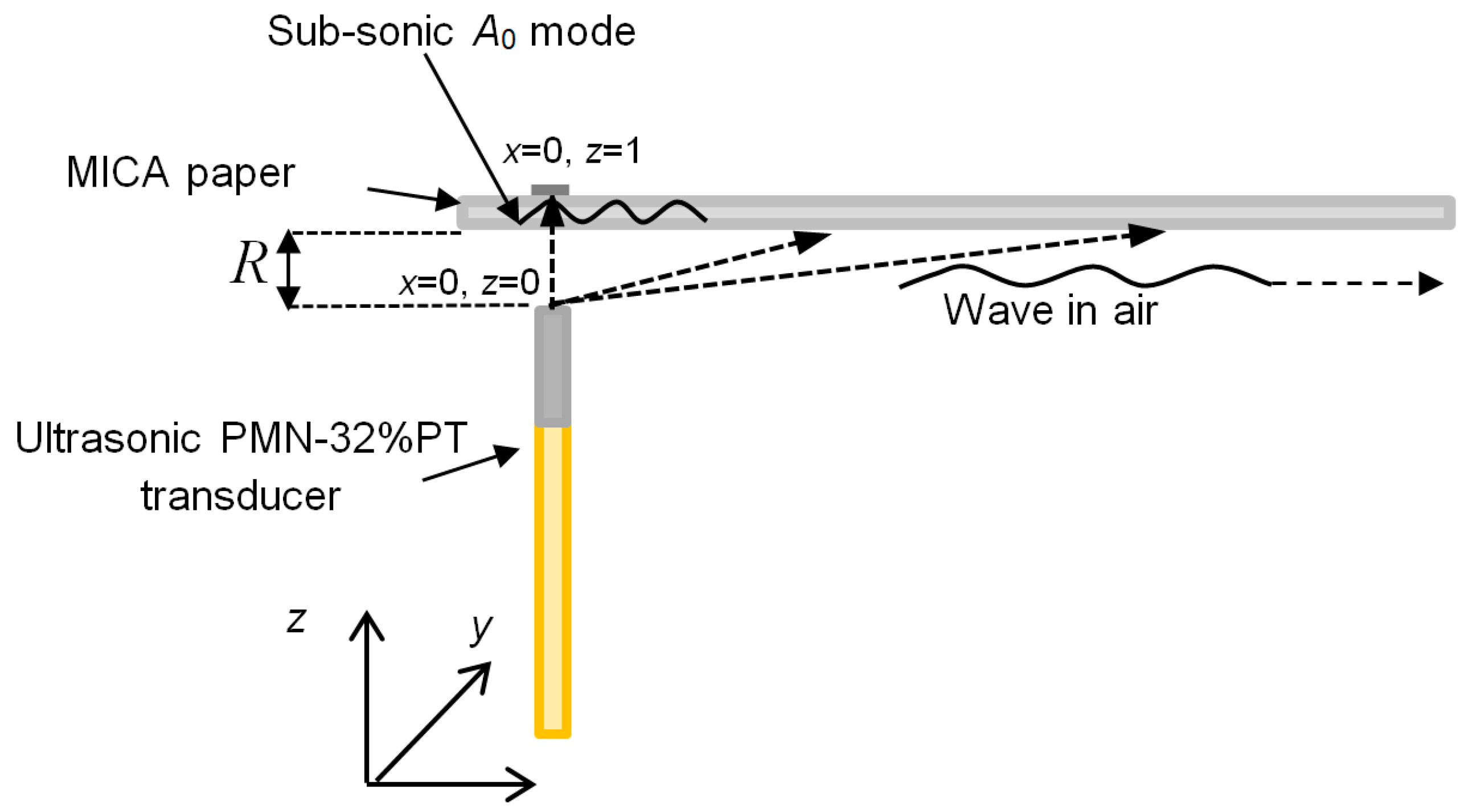 Applsci 10 03299 g020