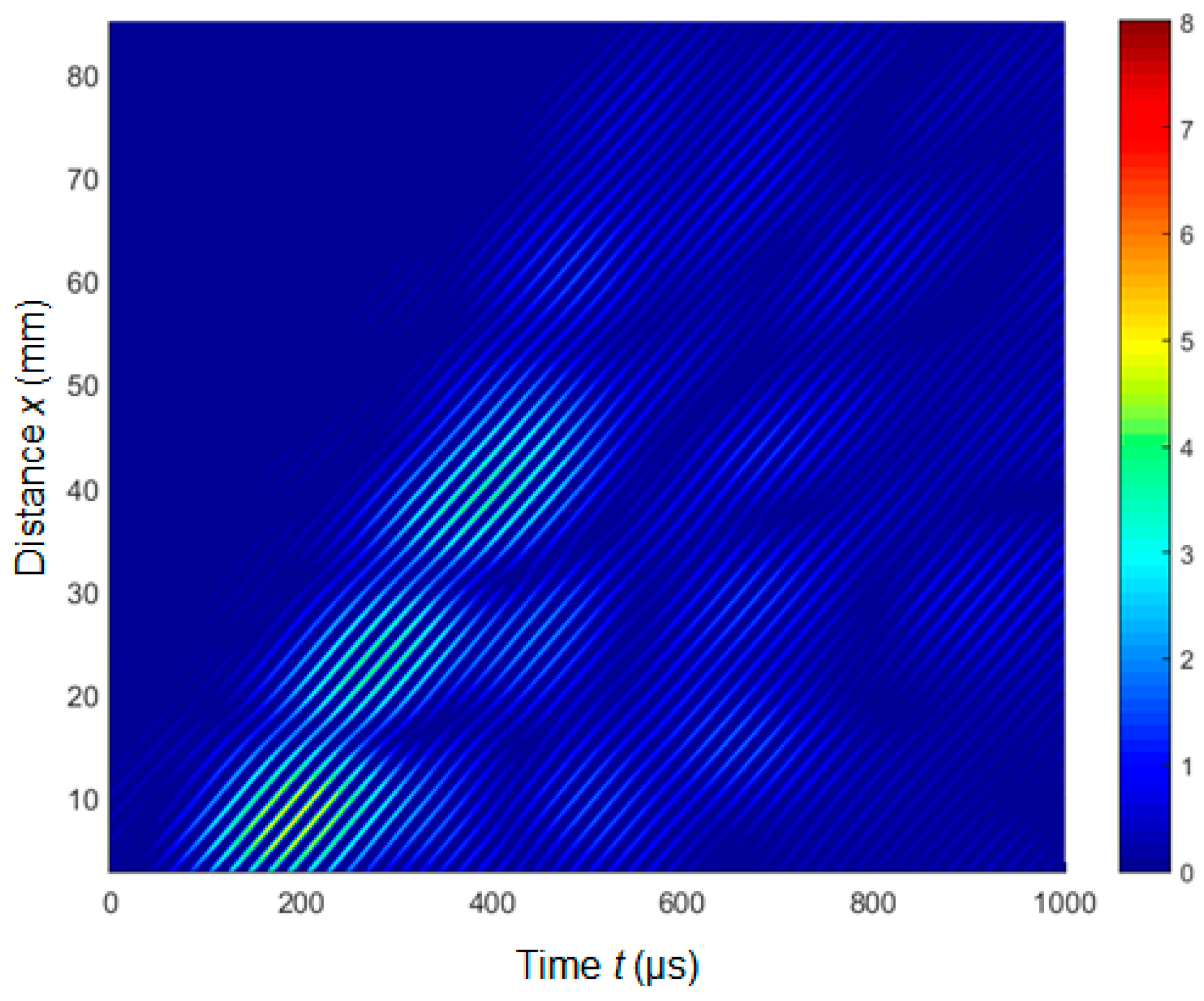 Applsci 10 03299 g021