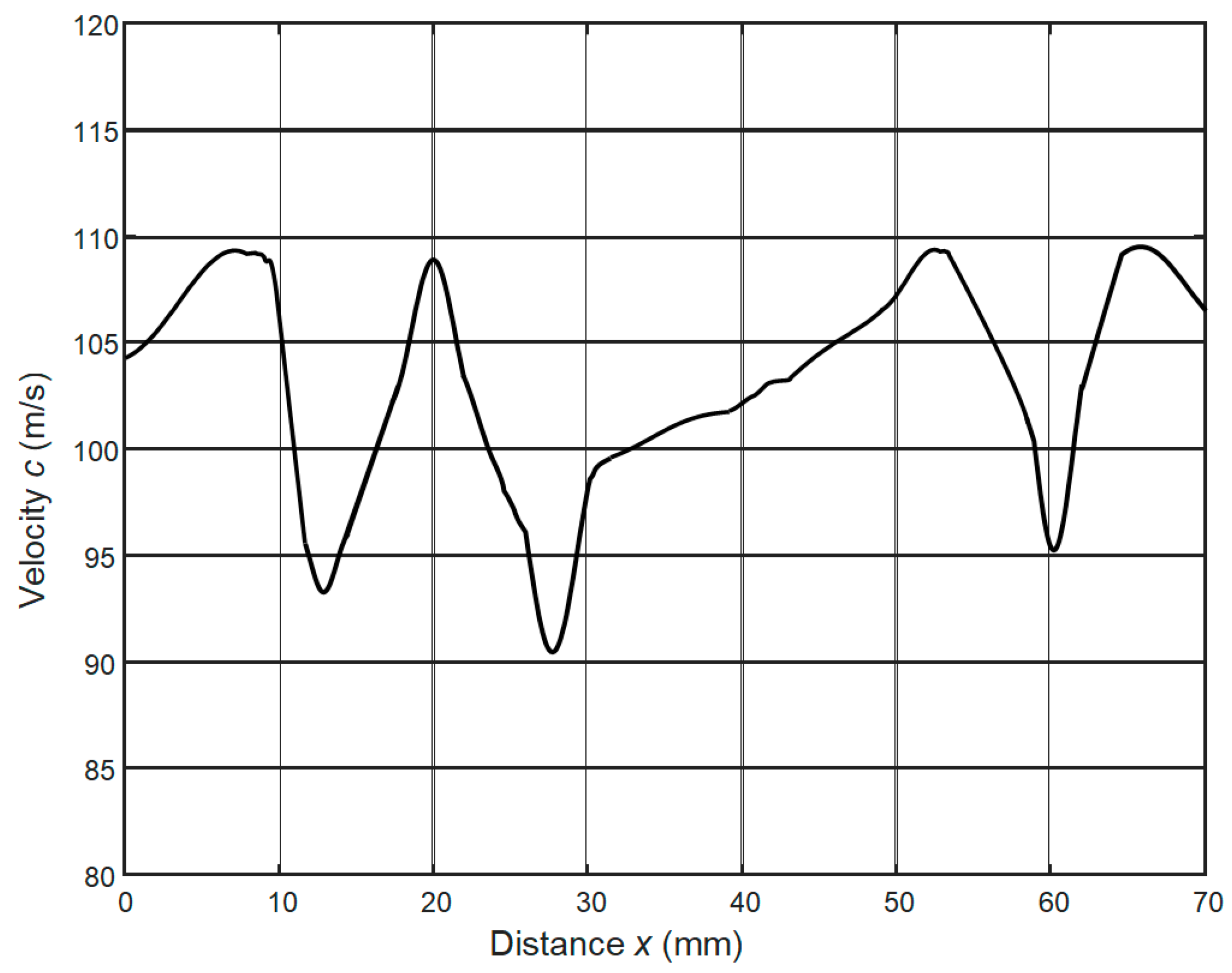 Applsci 10 03299 g023