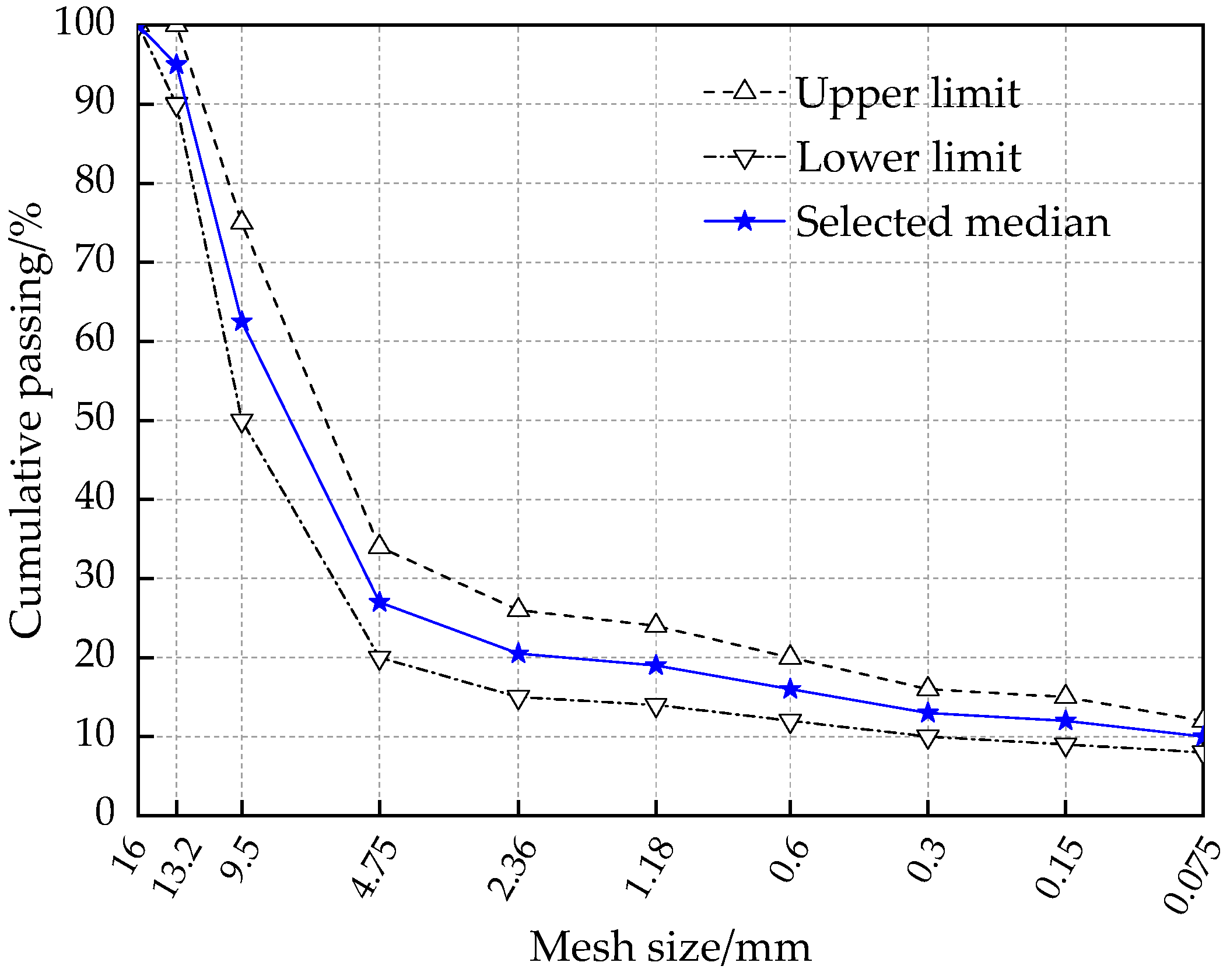 Applsci 10 03301 g001 Applsci 10 03301 g001