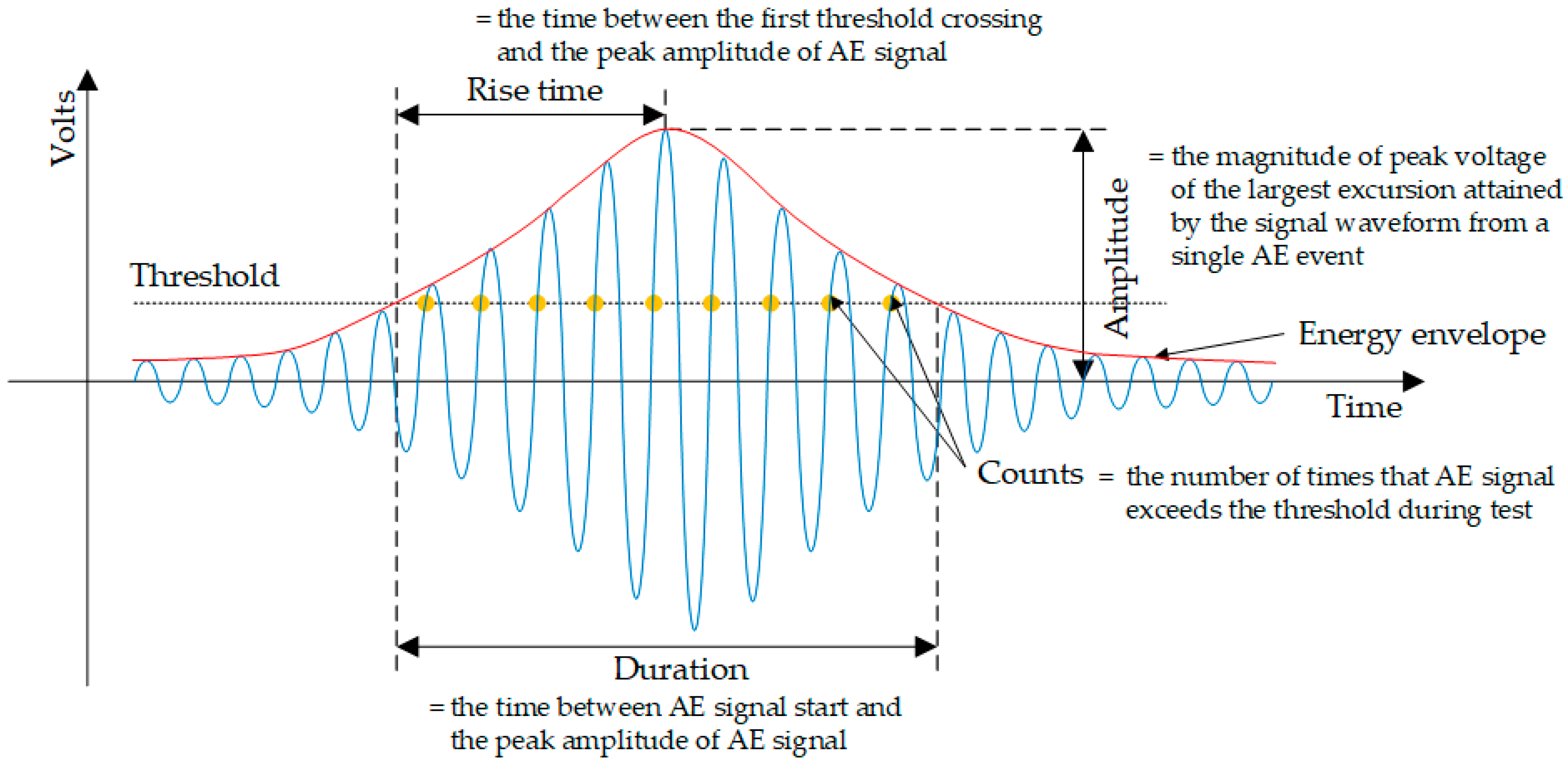 Applsci 10 03301 g005 Applsci 10 03301 g005