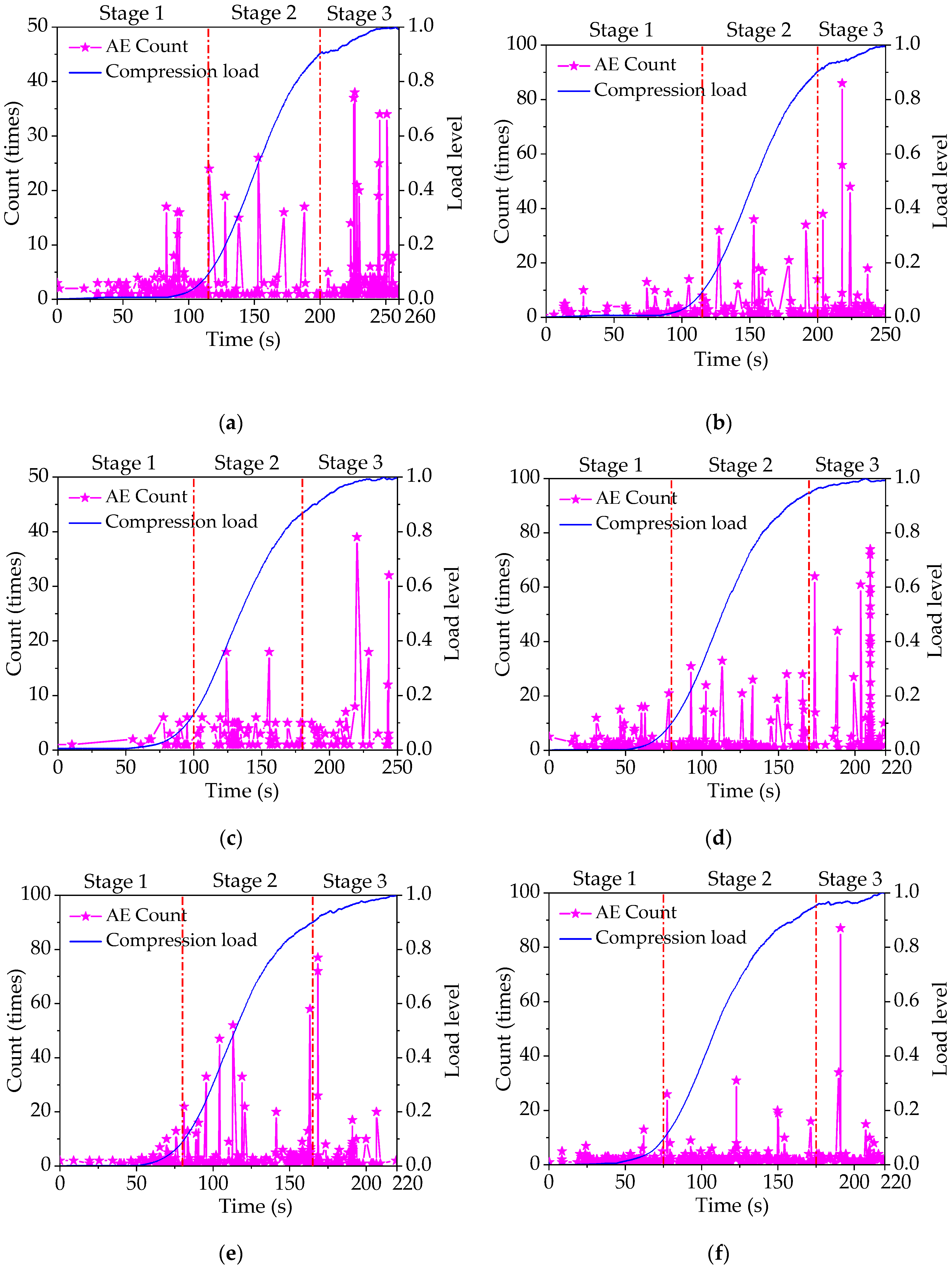 Applsci 10 03301 g007a Applsci 10 03301 g007a