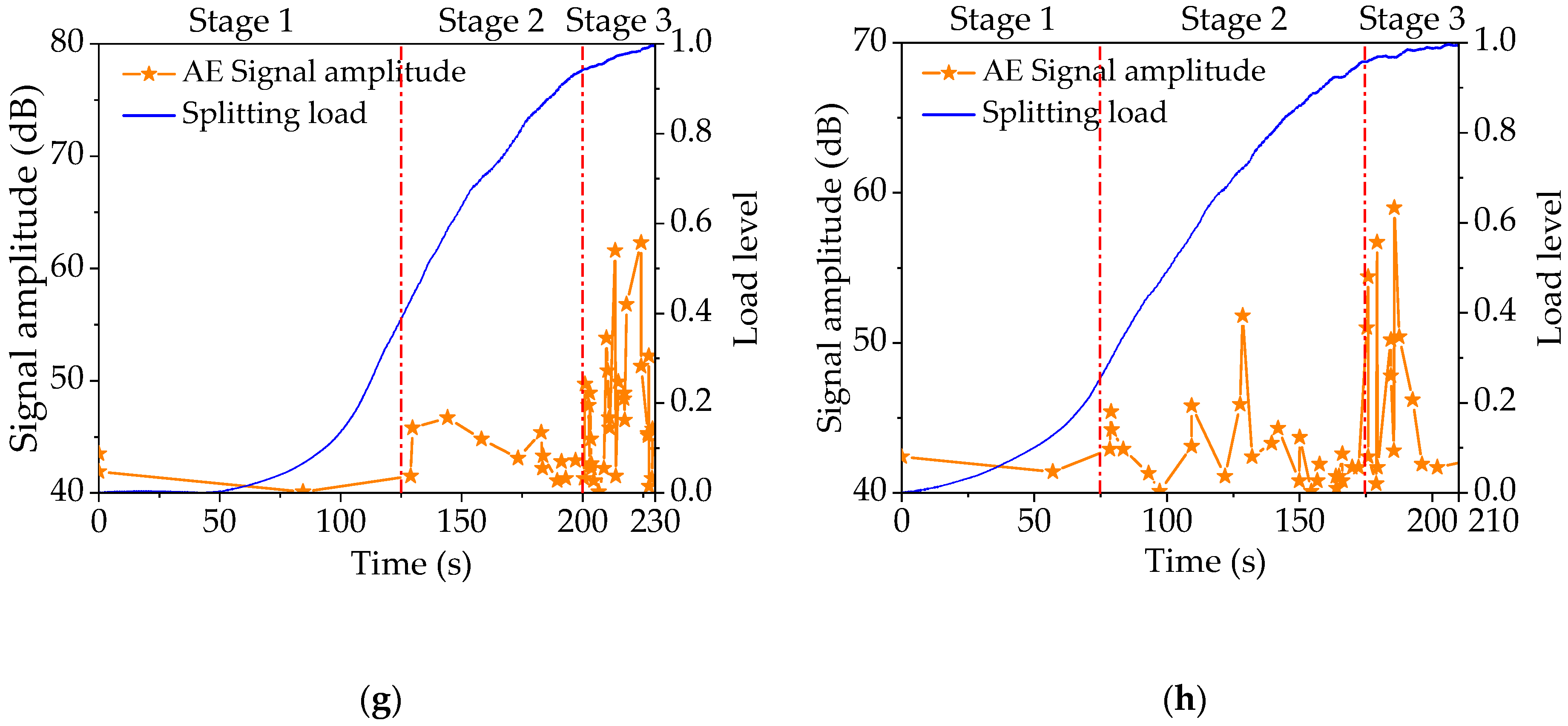 Applsci 10 03301 g008b Applsci 10 03301 g008b