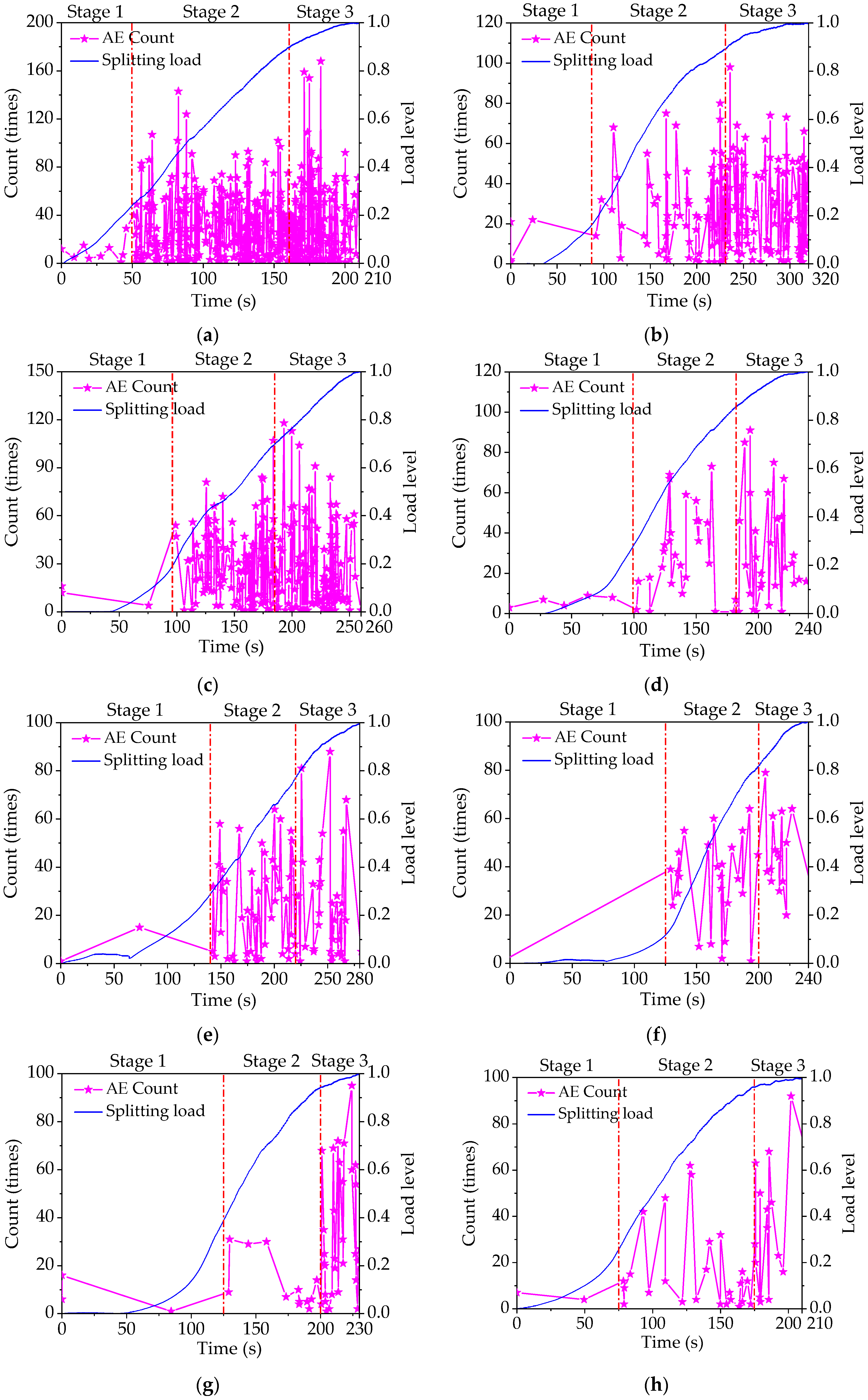 Applsci 10 03301 g009 Applsci 10 03301 g009