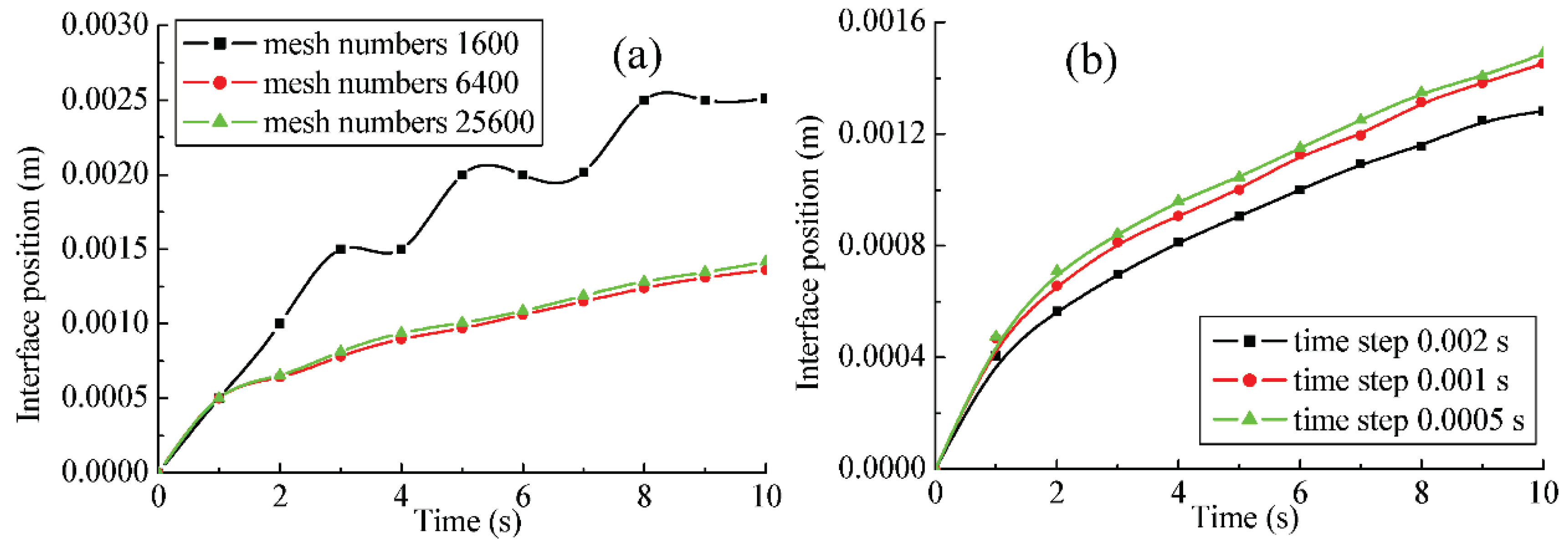 Applsci 10 03308 g004 Applsci 10 03308 g004