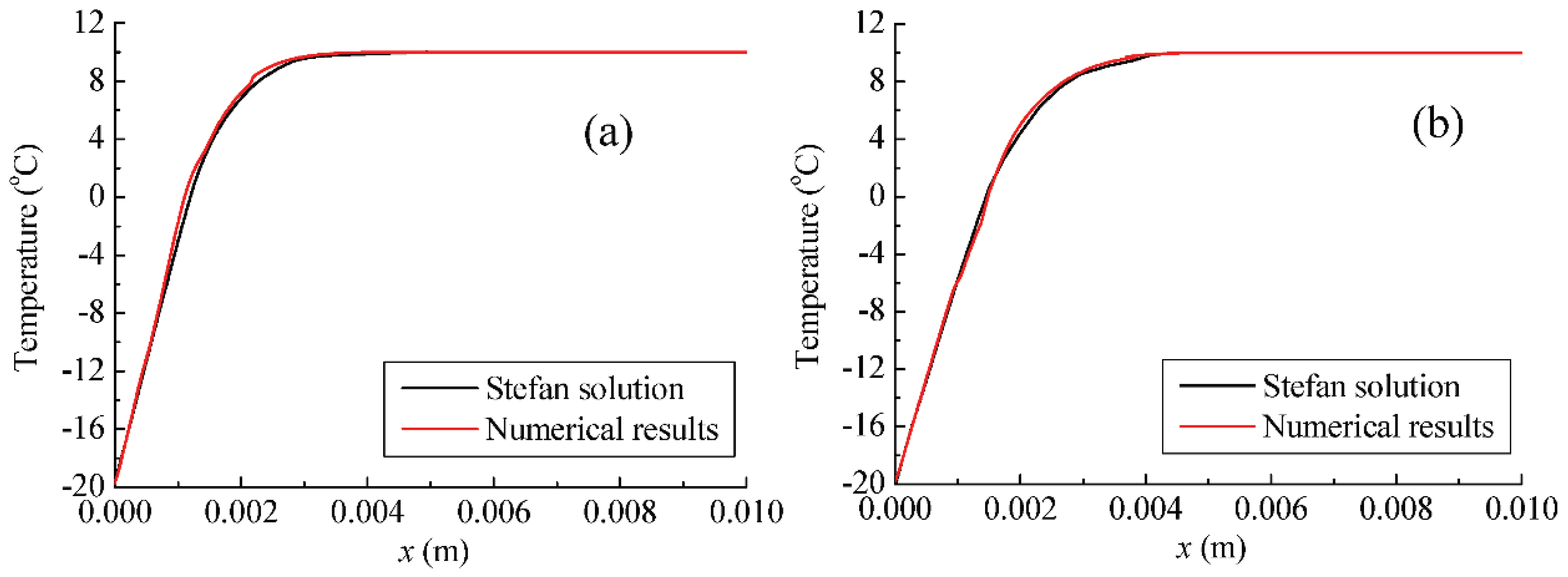 Applsci 10 03308 g006 Applsci 10 03308 g006