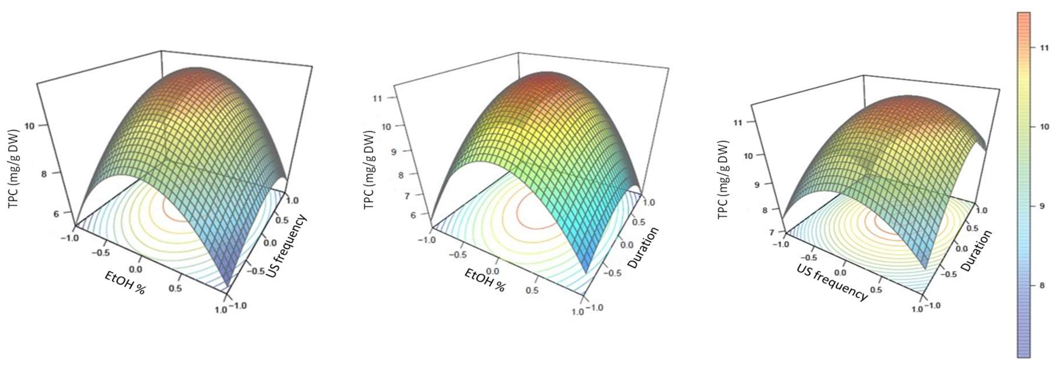 Applsci 10 03313 g002