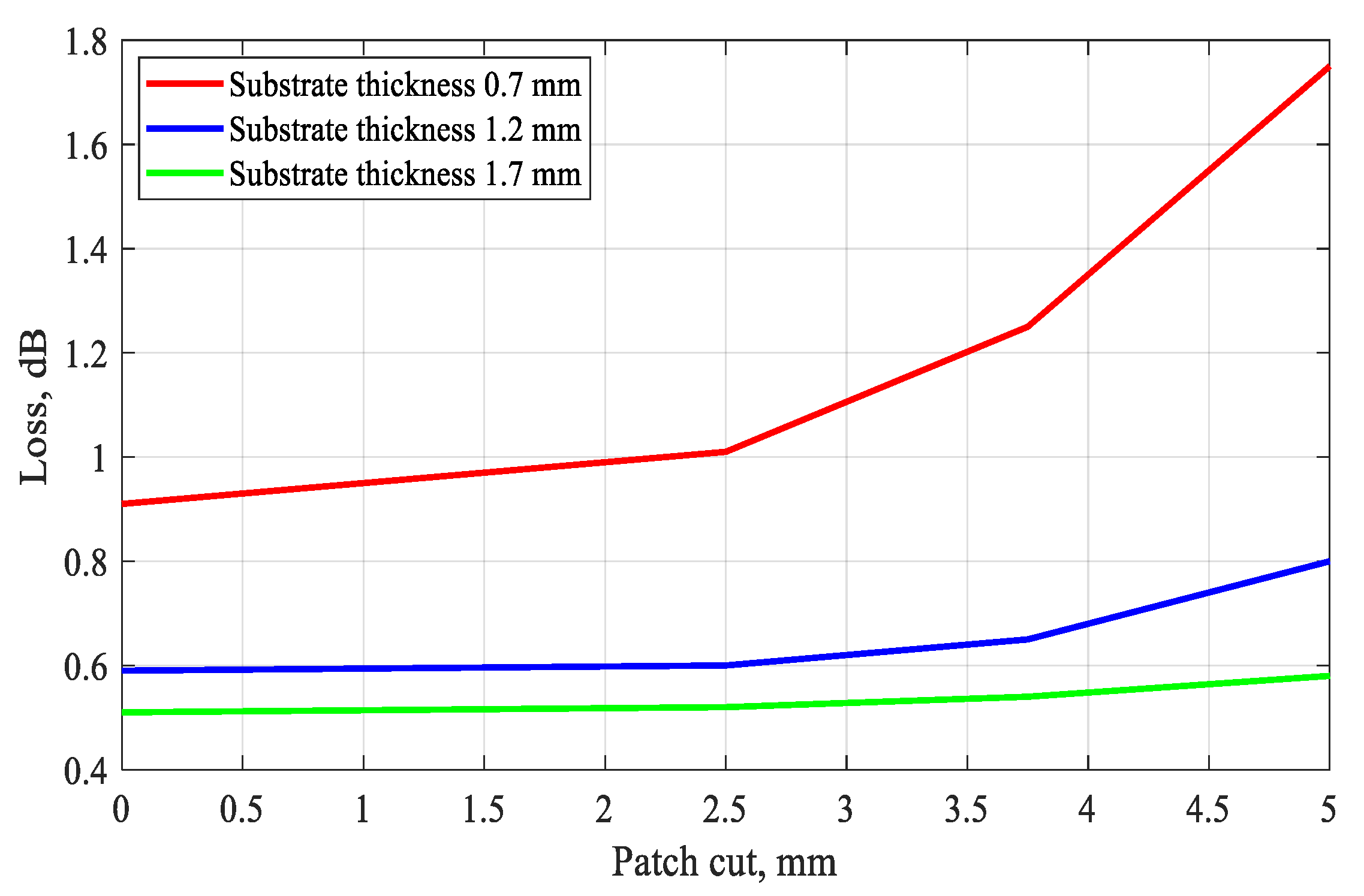 Applsci 10 03319 g002
