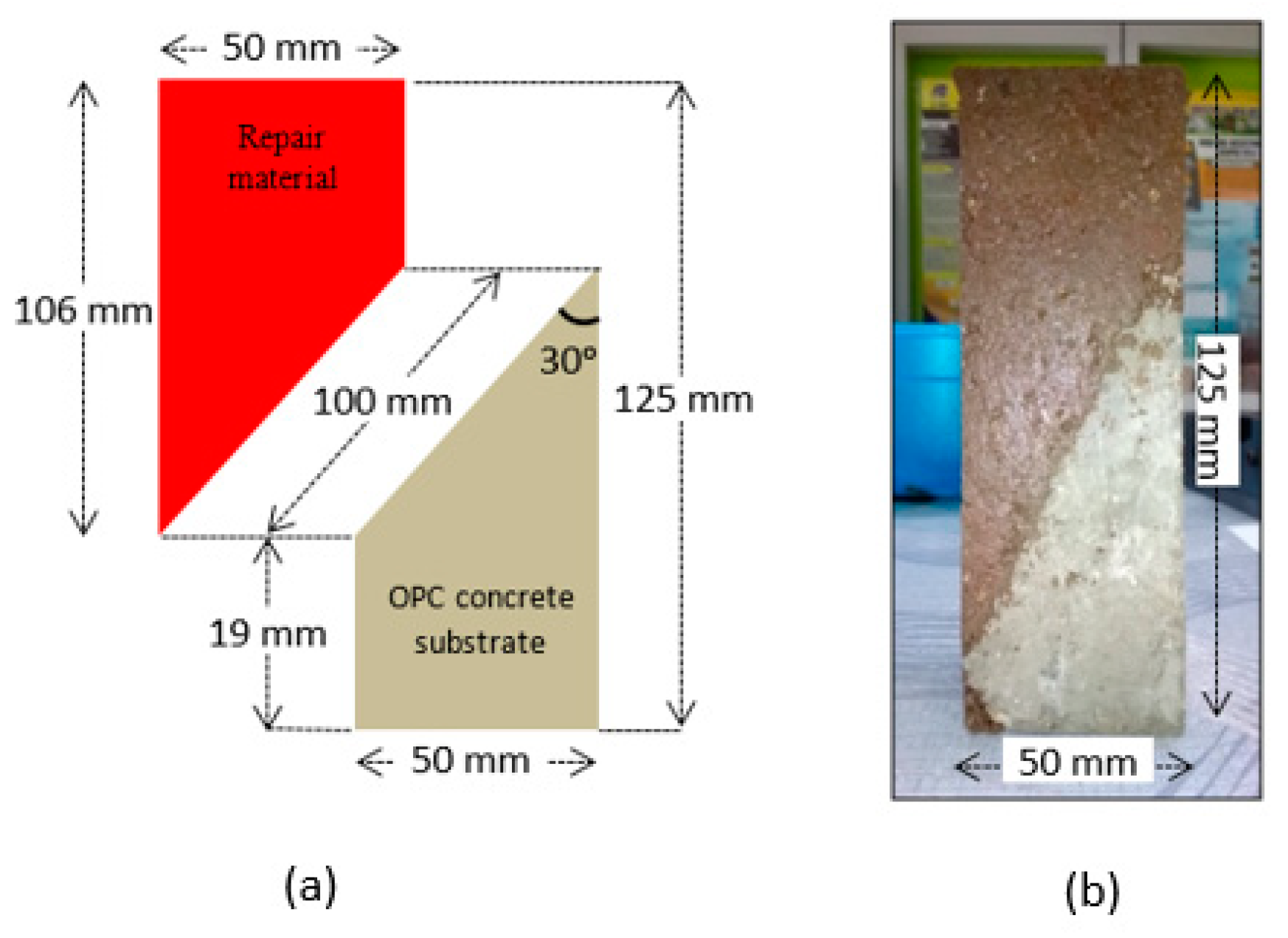 Applsci 10 03321 g002 Applsci 10 03321 g002