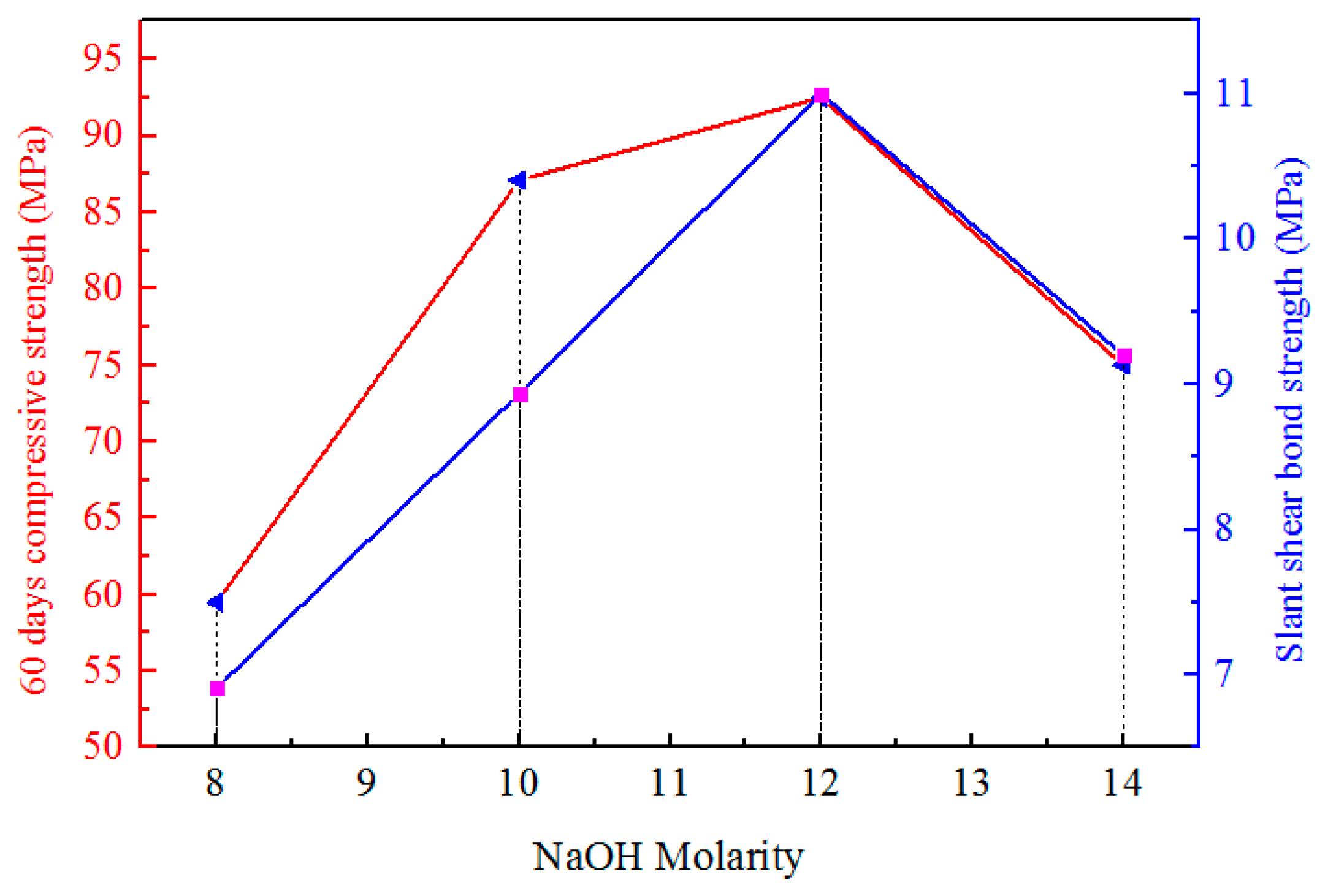 Applsci 10 03321 g007 Applsci 10 03321 g007