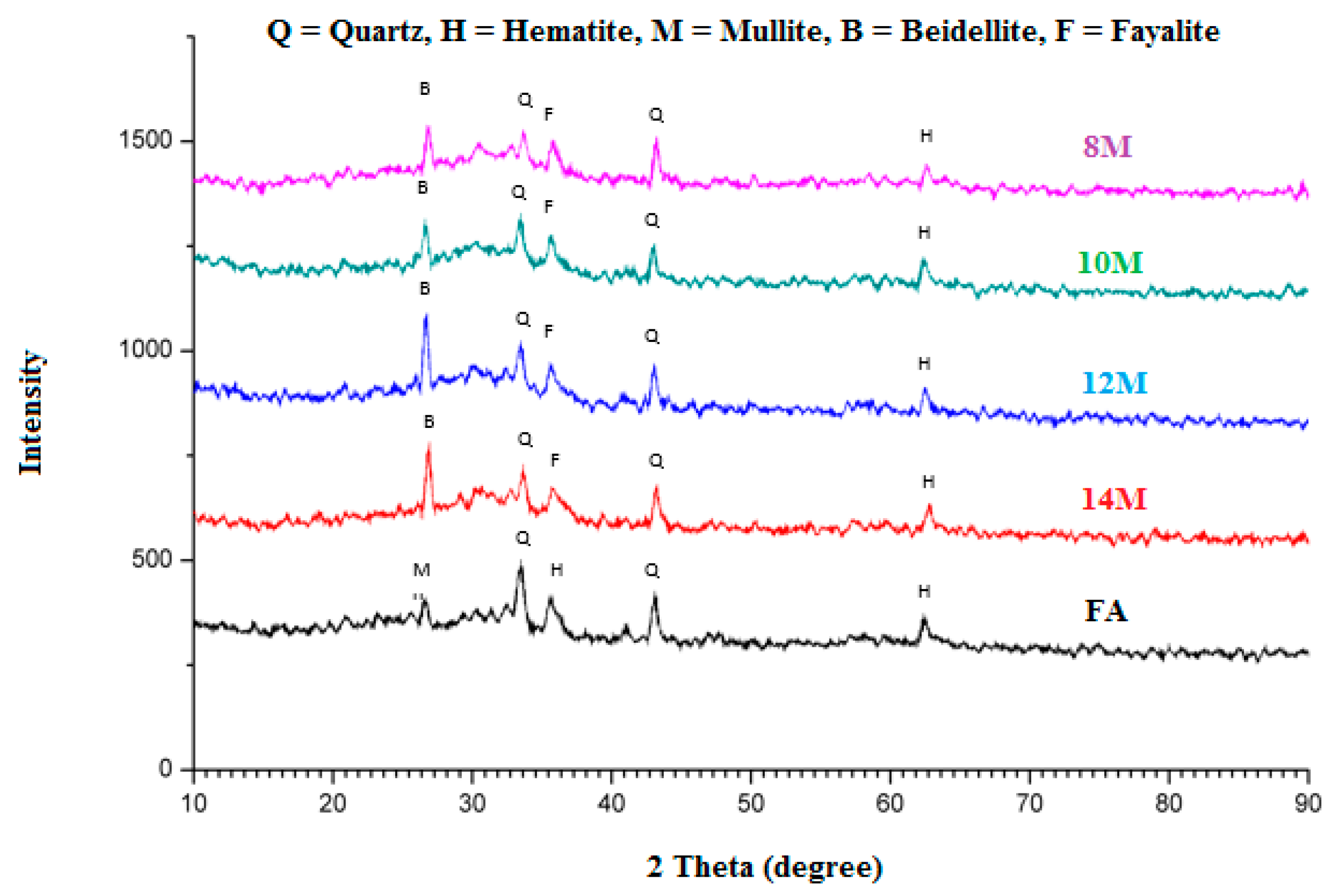 Applsci 10 03321 g008 Applsci 10 03321 g008