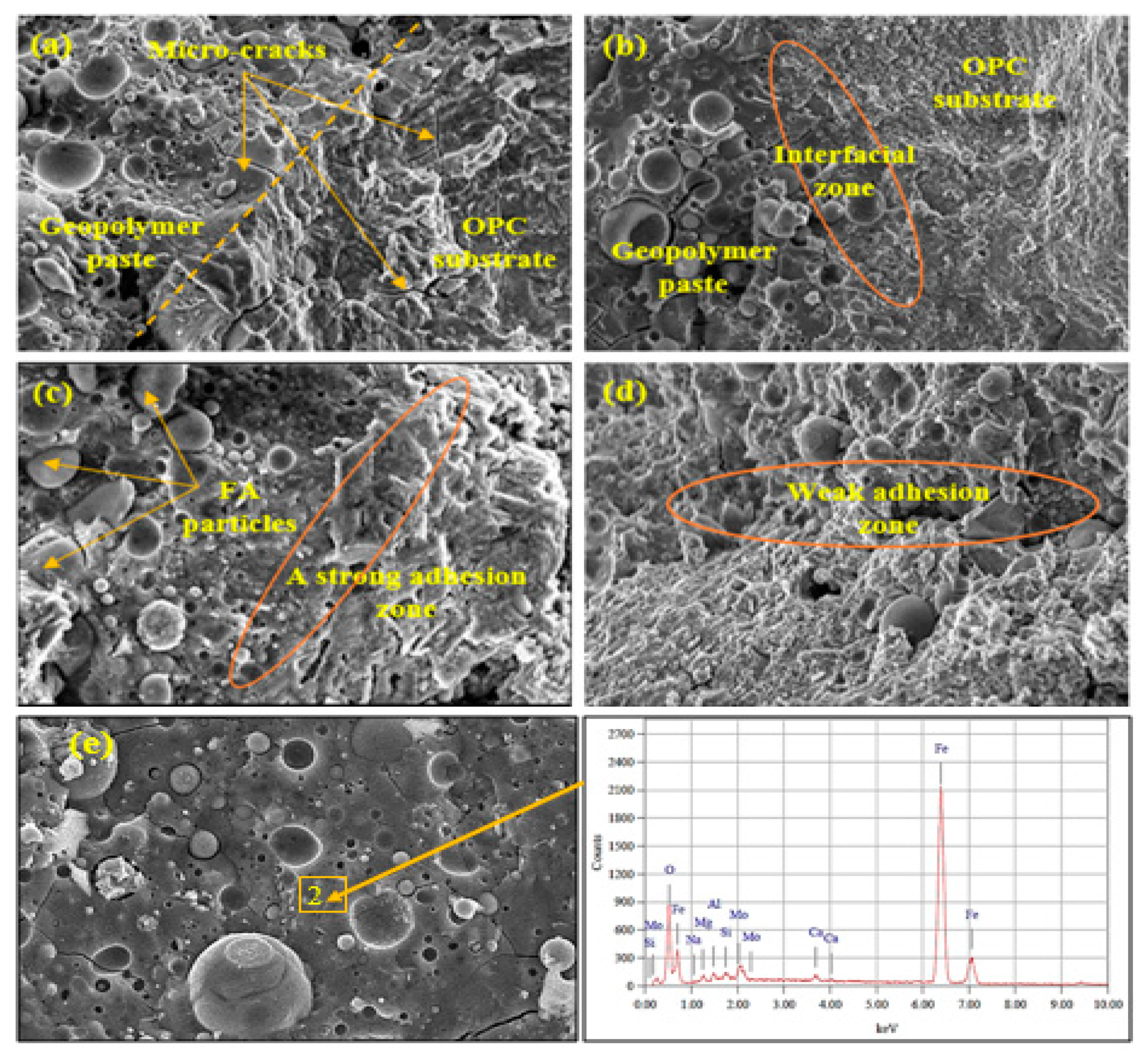 Applsci 10 03321 g009 Applsci 10 03321 g009
