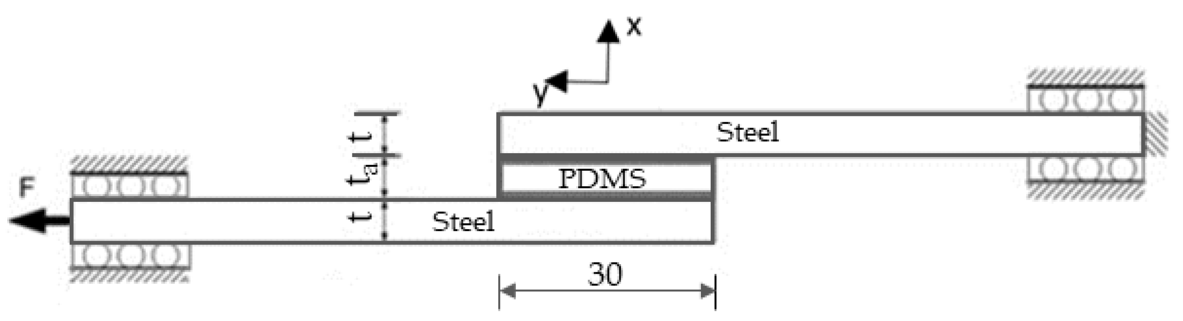 Applsci 10 03322 g003