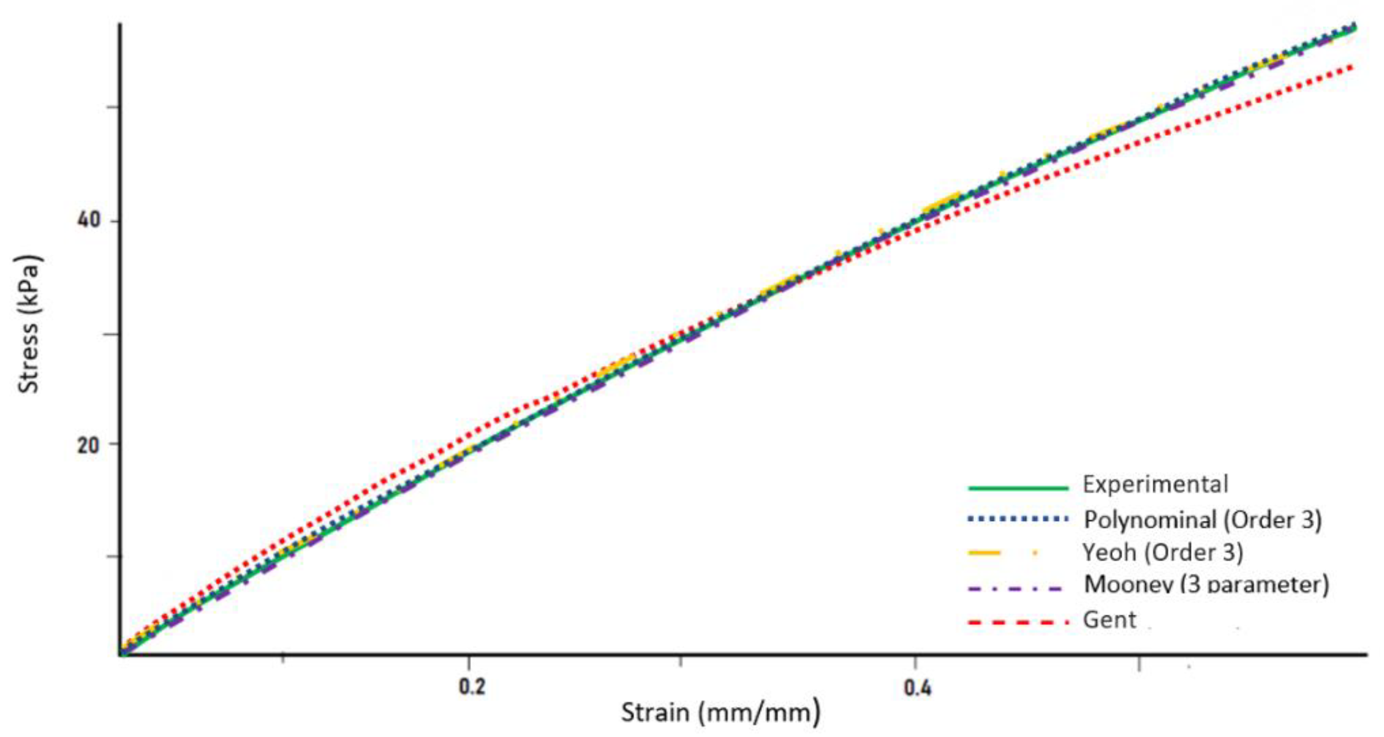 Applsci 10 03322 g005