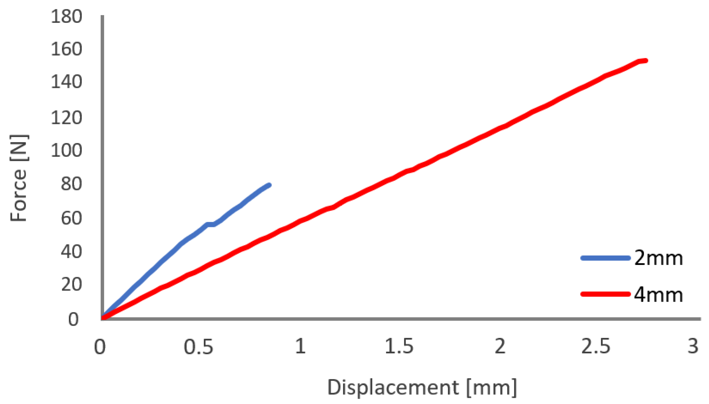 Applsci 10 03322 g007