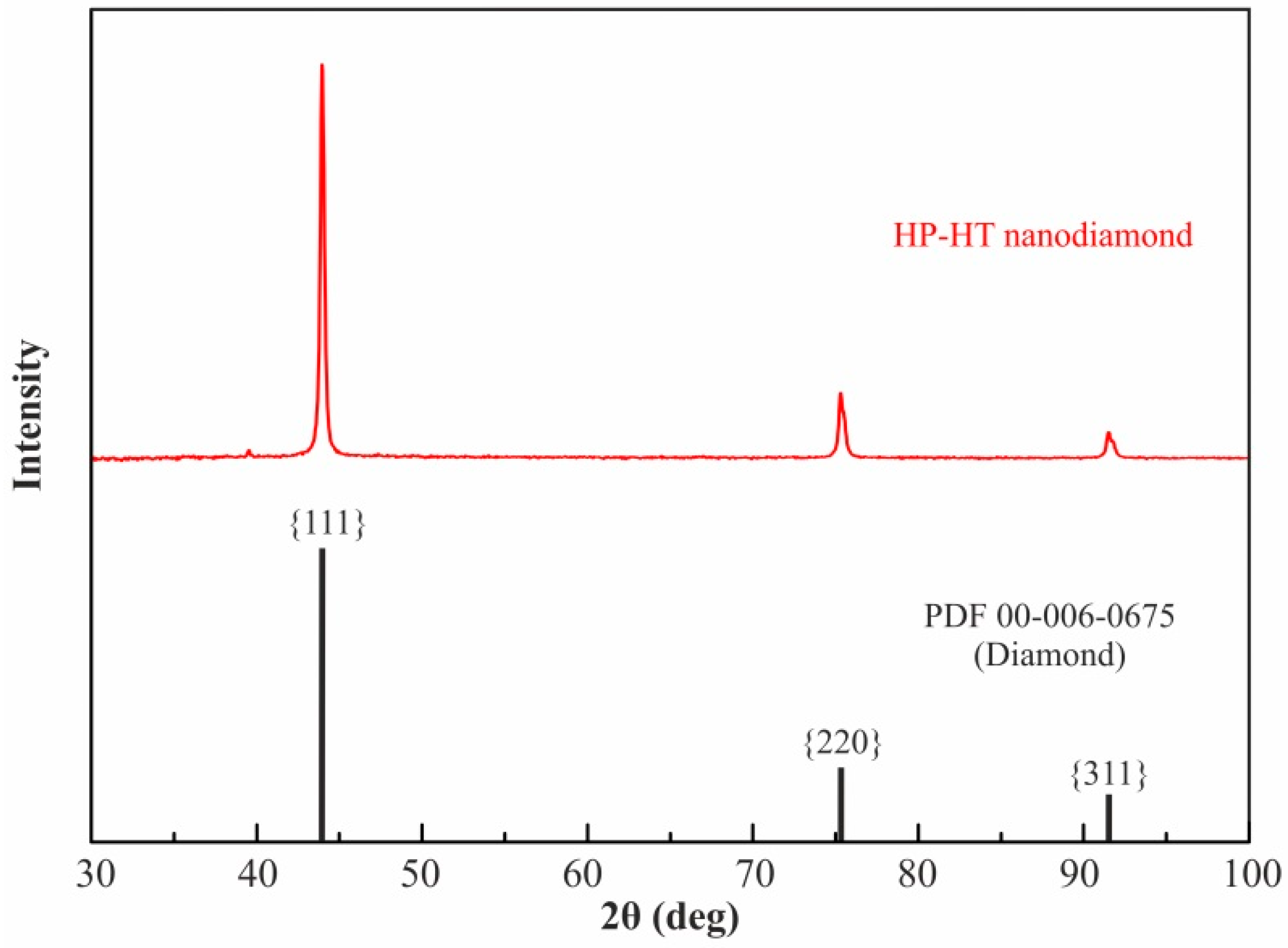 Applsci 10 03329 g002