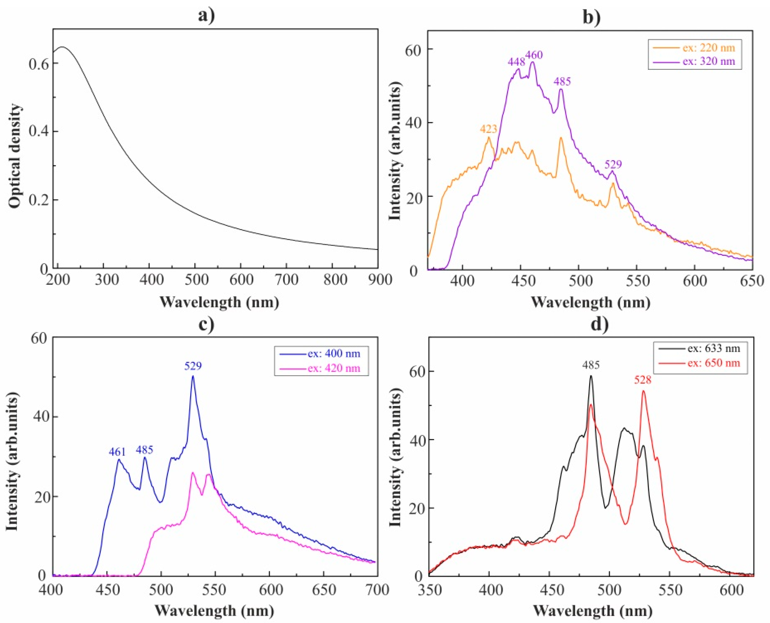 Applsci 10 03329 g004