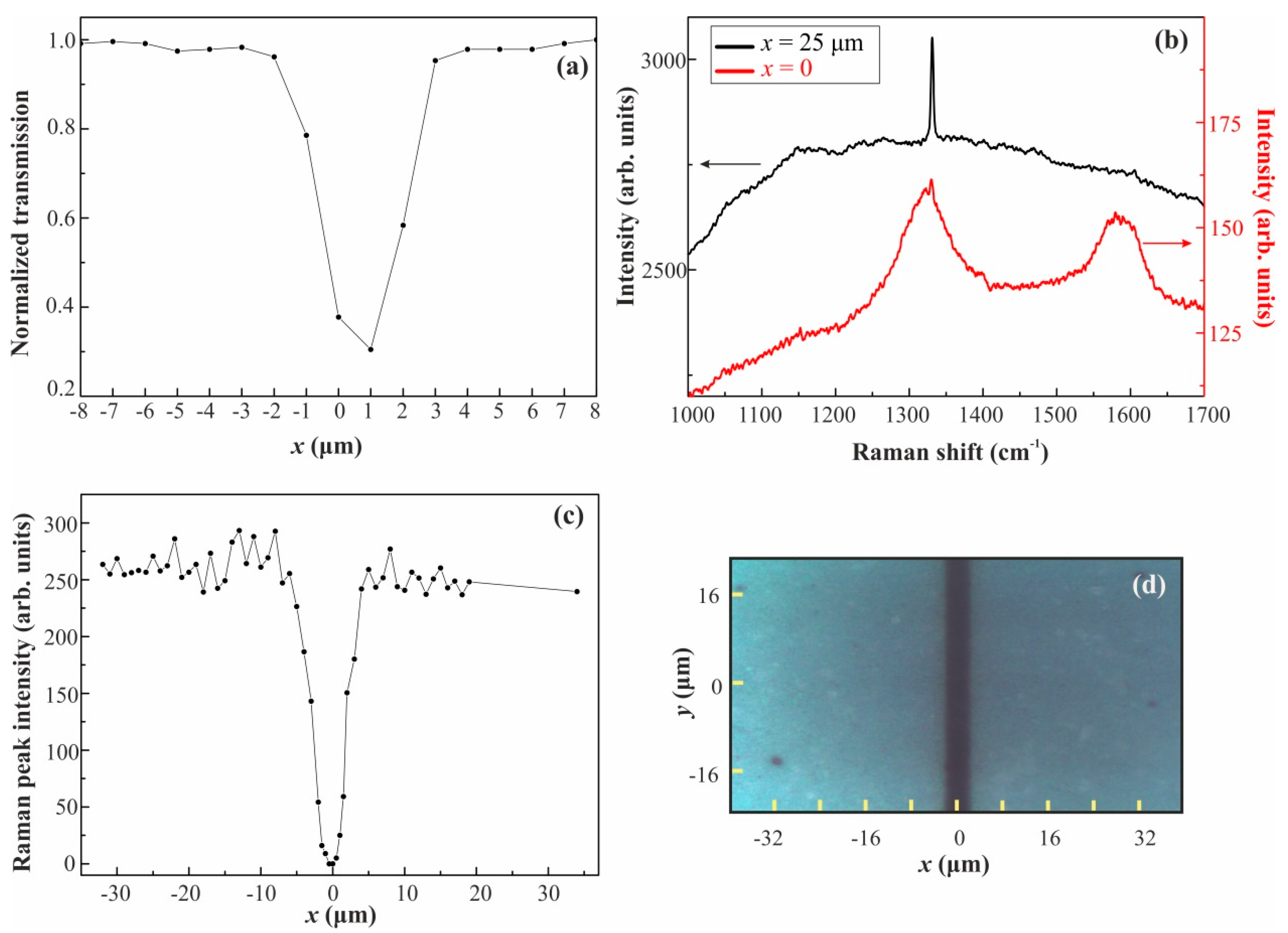Applsci 10 03329 g007