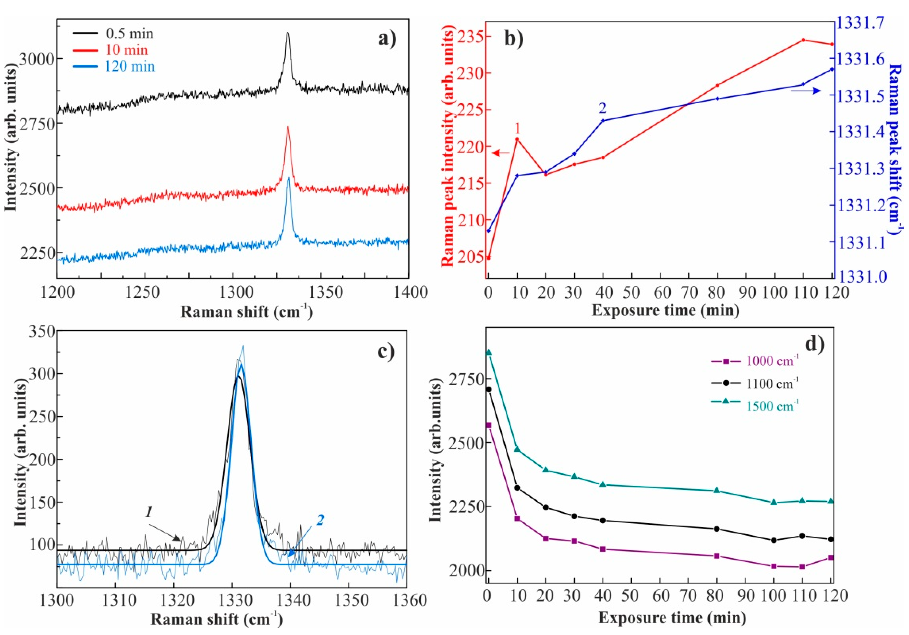 Applsci 10 03329 g010