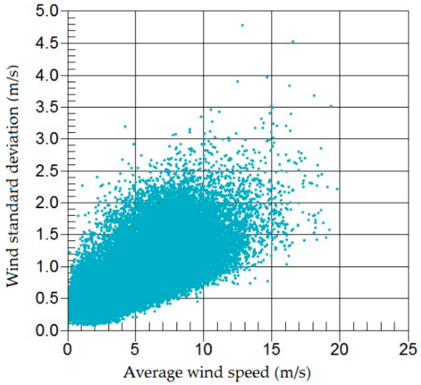 Applsci 10 03332 g003 Applsci 10 03332 g003