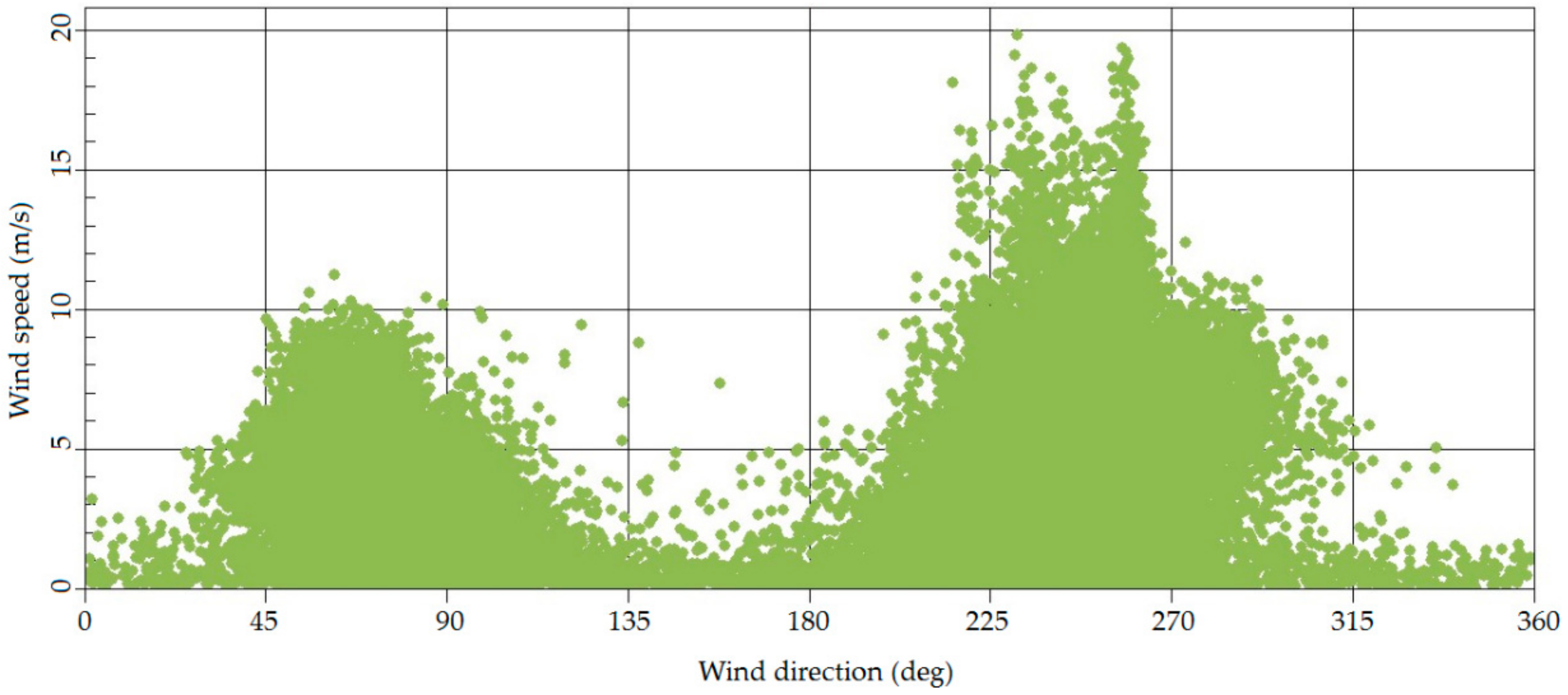 Applsci 10 03332 g004 Applsci 10 03332 g004