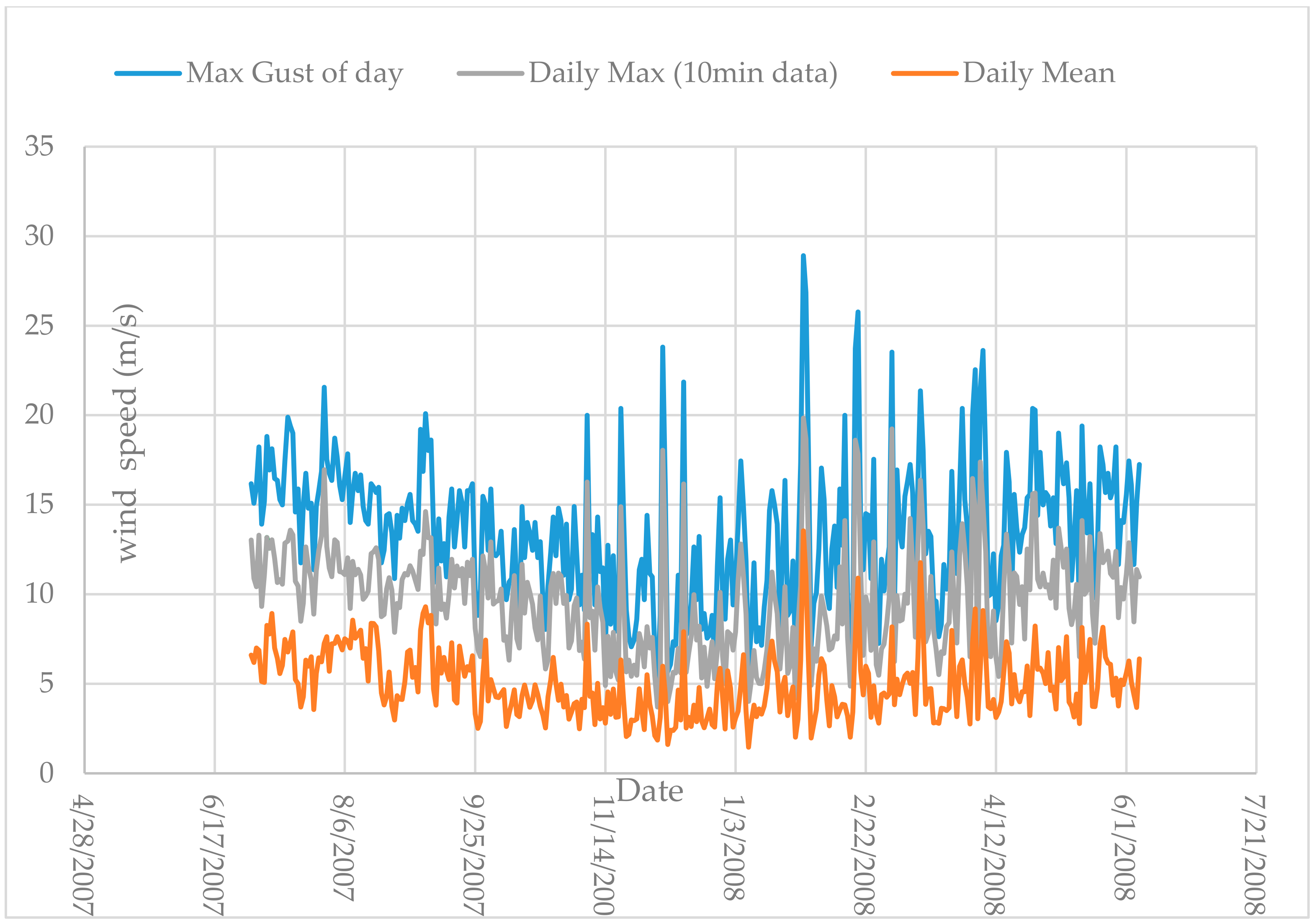 Applsci 10 03332 g006 Applsci 10 03332 g006