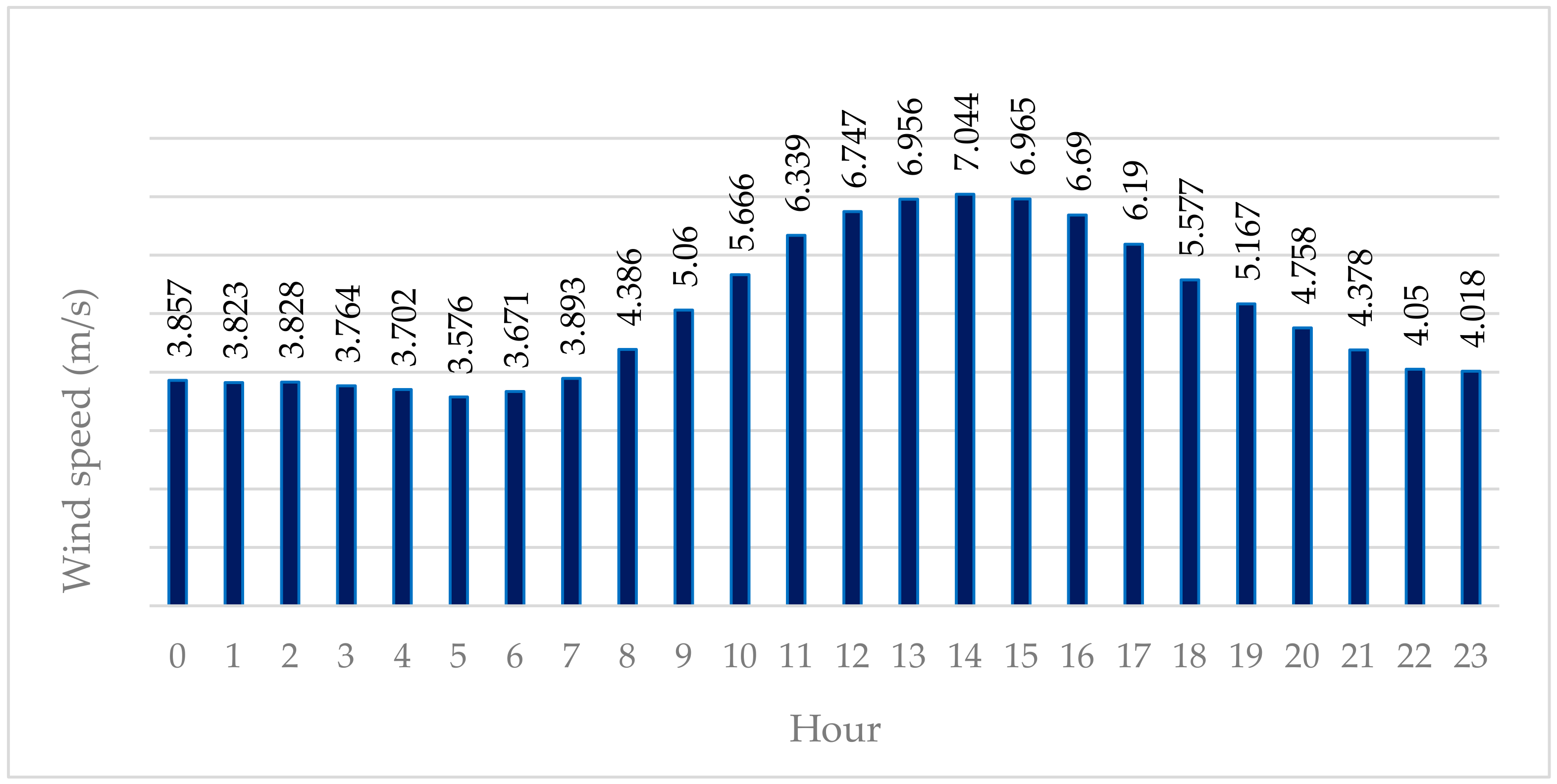 Applsci 10 03332 g007 Applsci 10 03332 g007