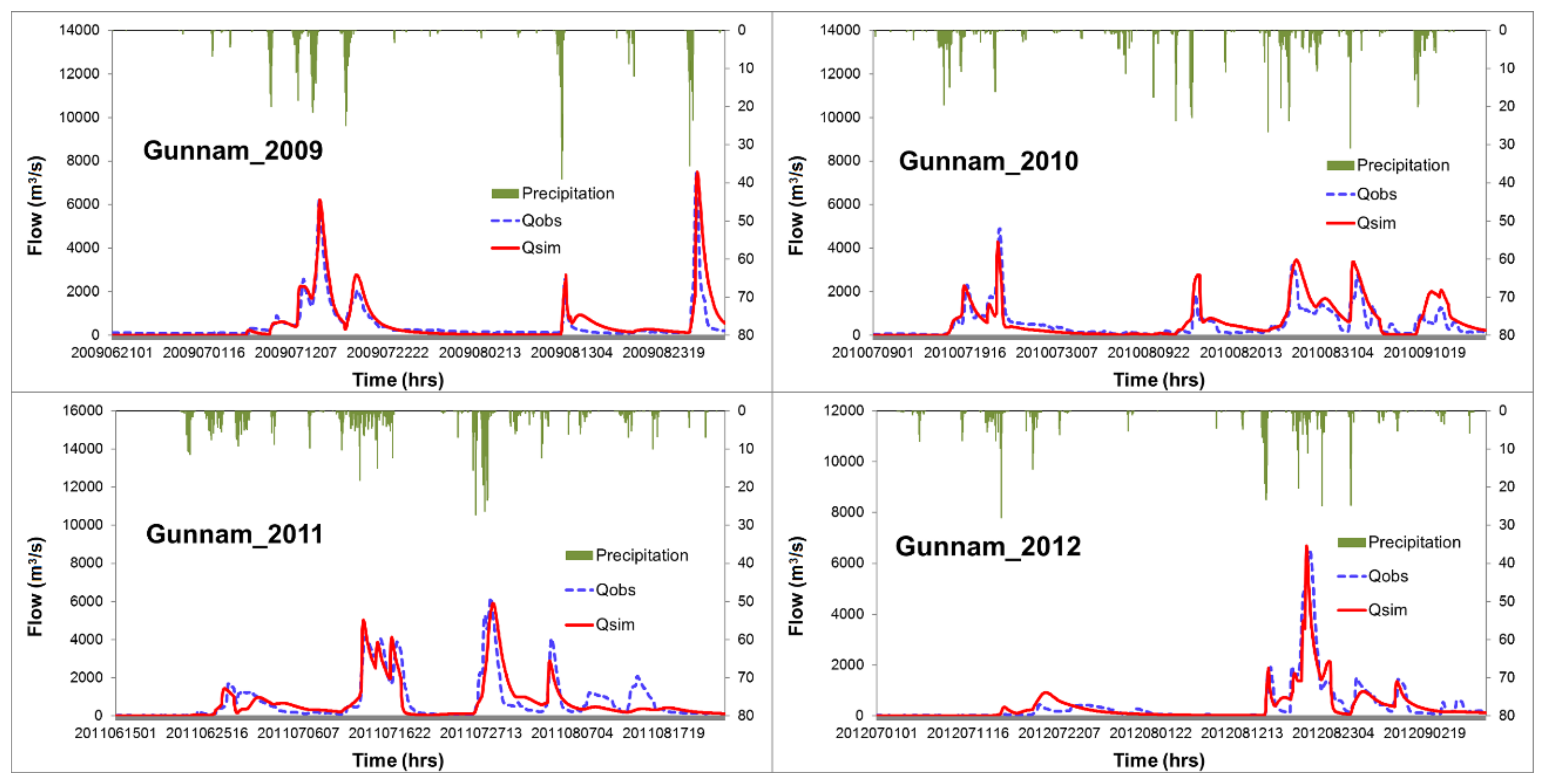Applsci 10 03333 g003 Applsci 10 03333 g003