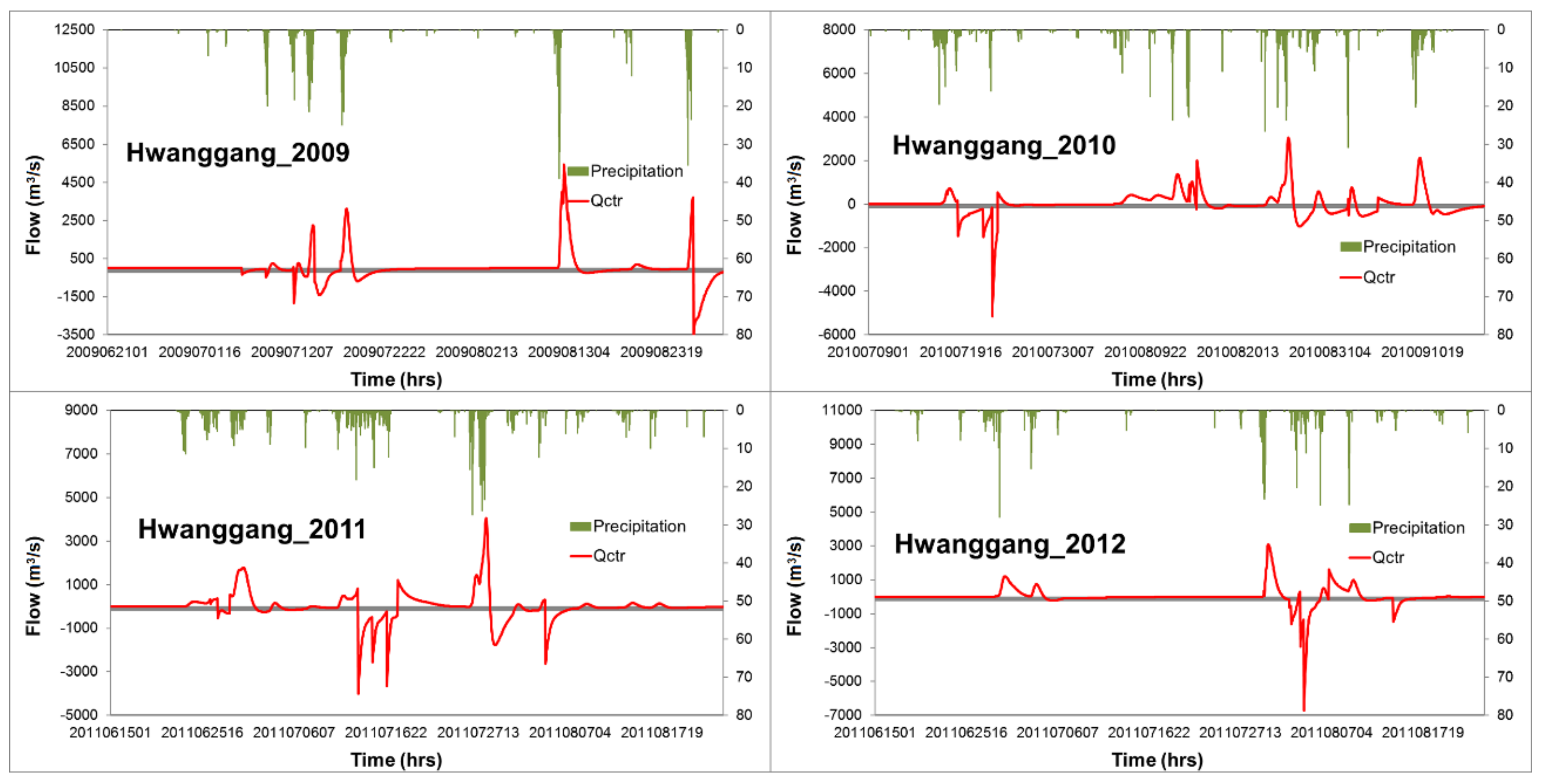 Applsci 10 03333 g004 Applsci 10 03333 g004